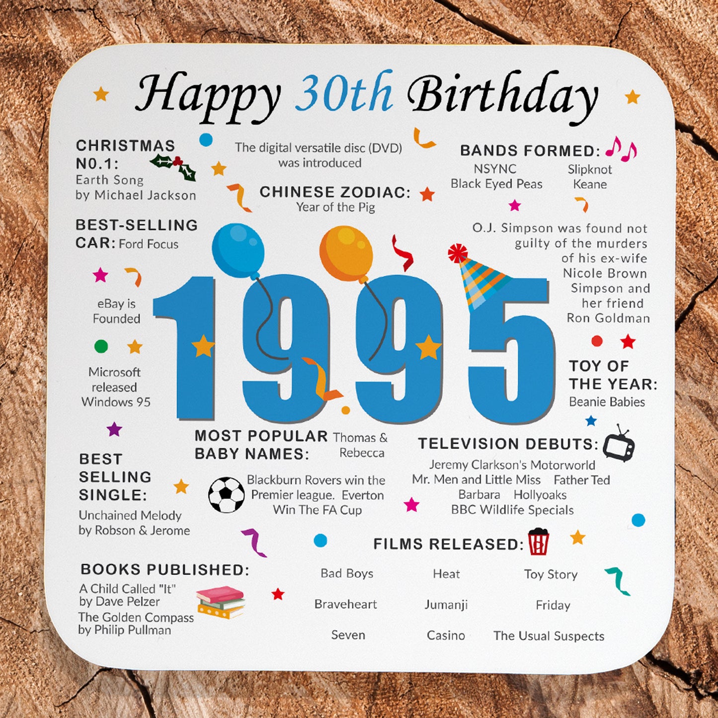 30th Birthday Coaster - Born in 1995 Facts