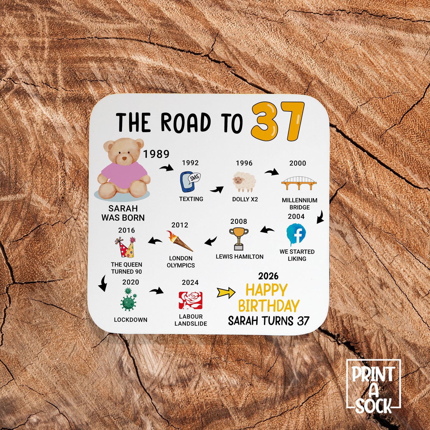 Personalised 37th Birthday Gift - Born in 1989 - The road to 2026 - Coaster
