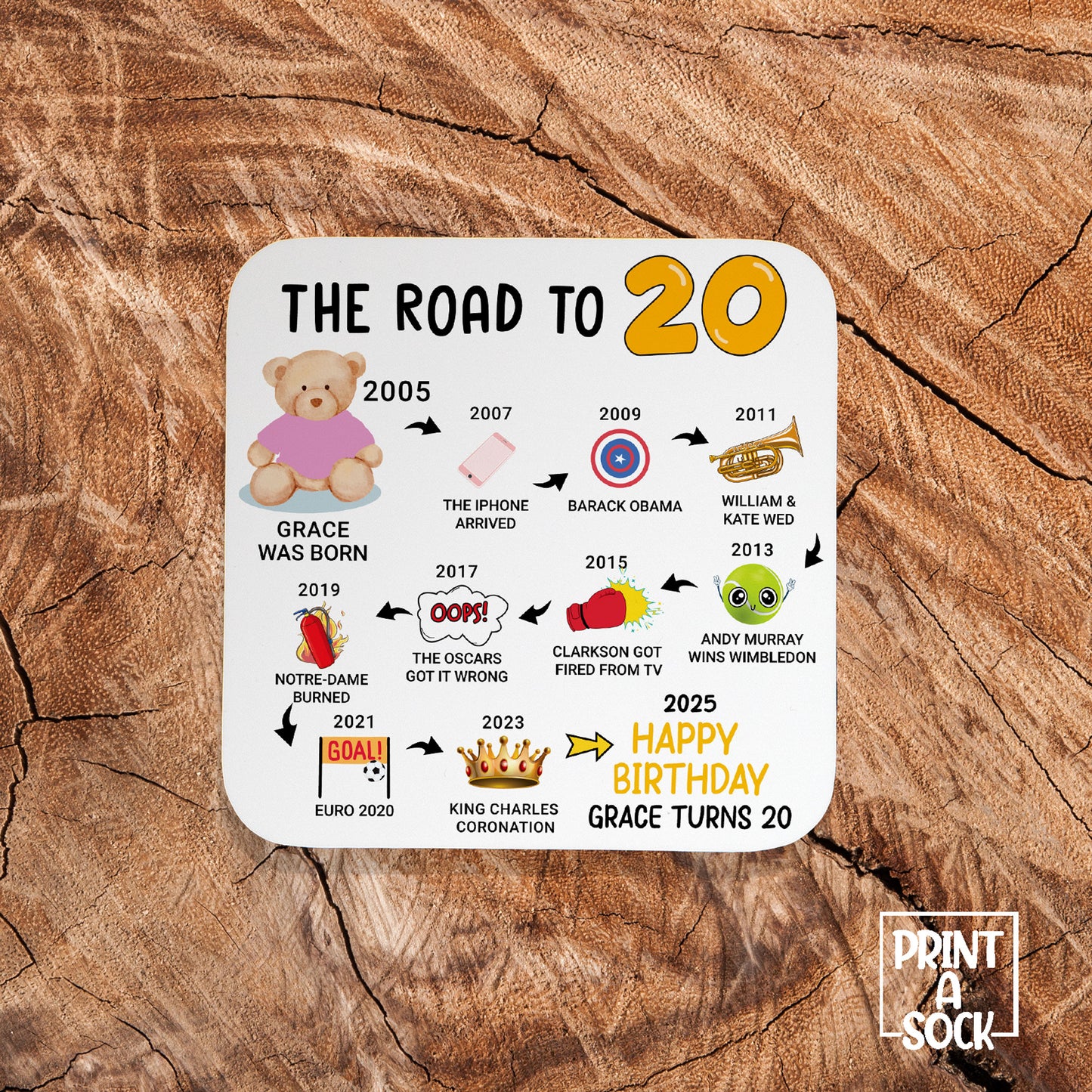Personalised 20th Birthday Gift - Born in 2005 - The road to 2025 - Coaster
