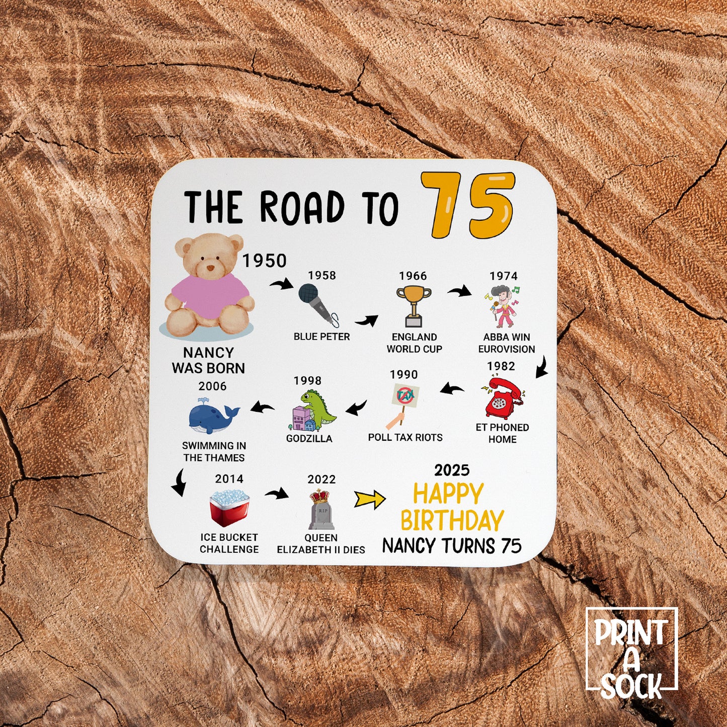 Personalised 75th Birthday Gift - Born in 1947 - The road to 2025 - Coaster