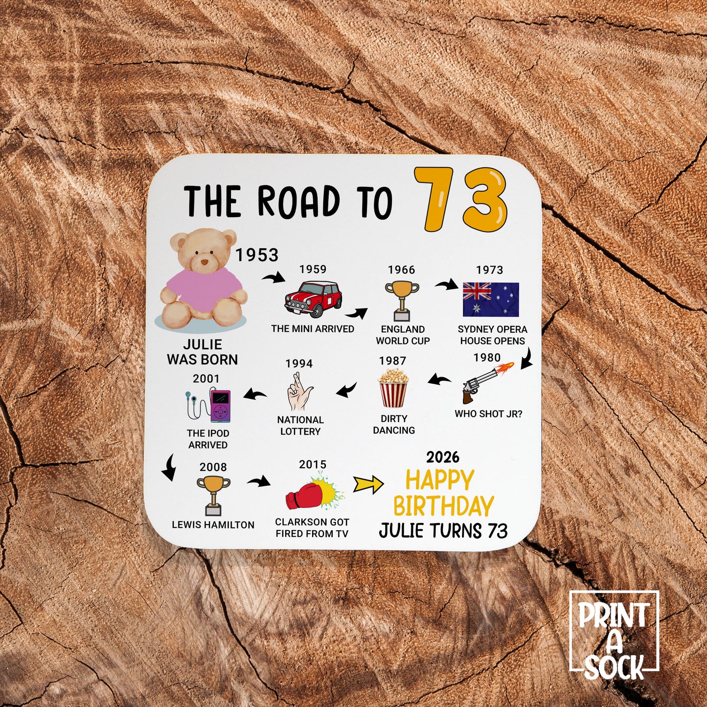 Personalised 73rd Birthday Gift - Born in 1953 - The road to 2026 - Coaster
