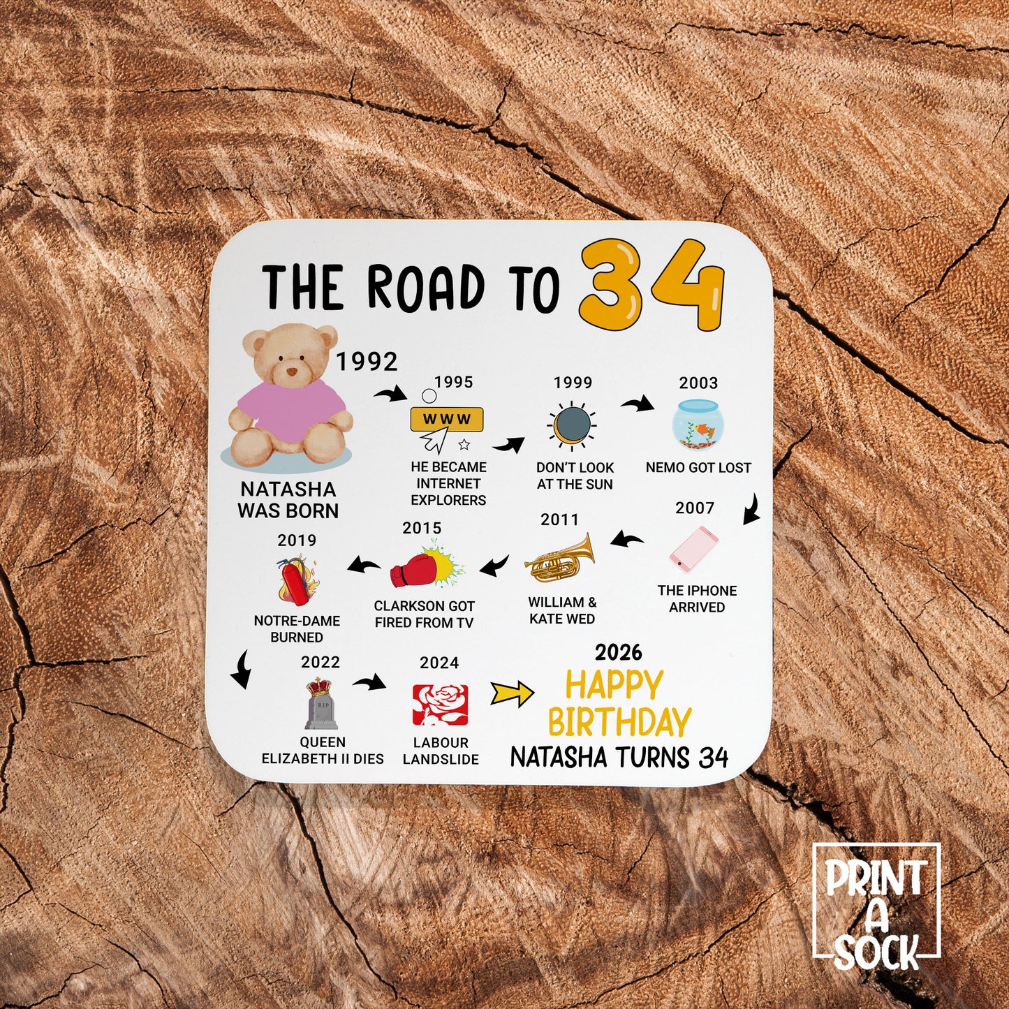 Personalised 34th Birthday Gift - Born in 1992 - The road to 2026 - Coaster