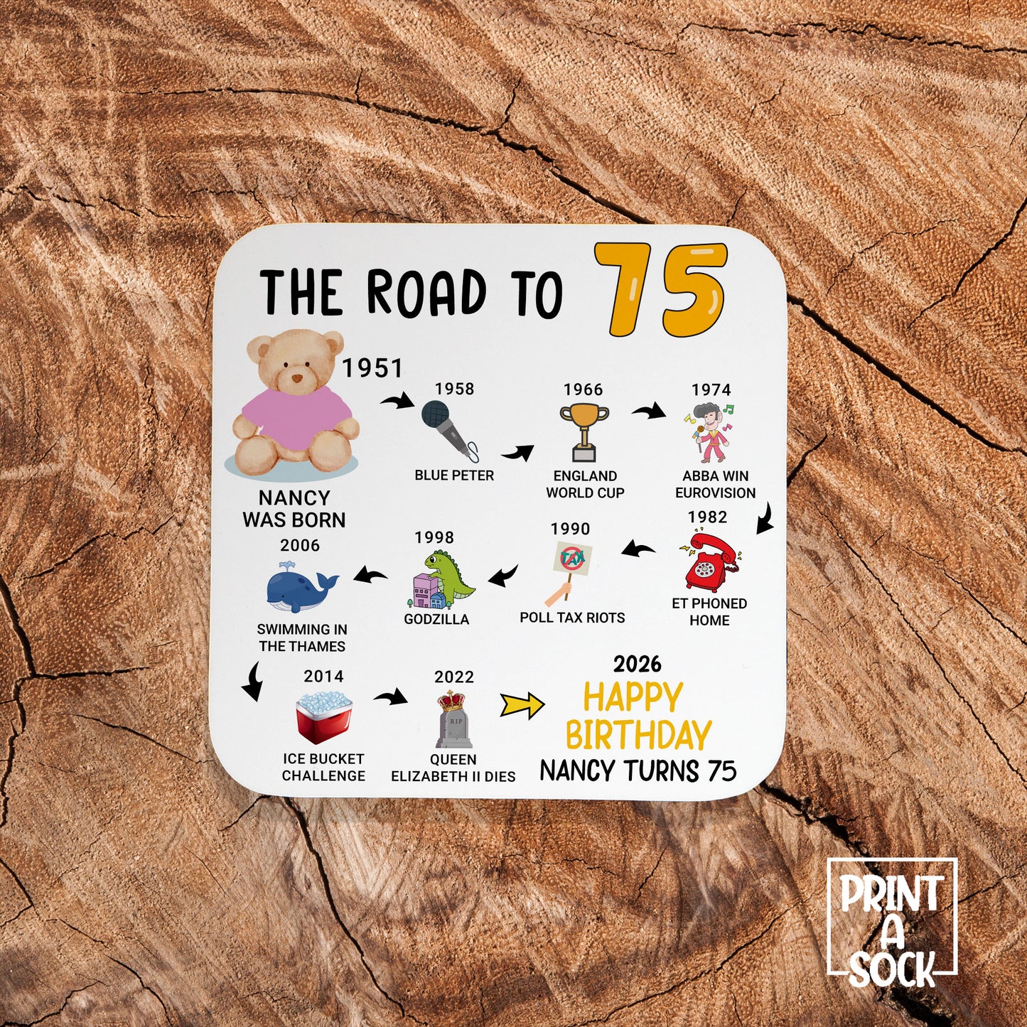 Personalised 75th Birthday Gift - Born in 1951 - The road to 2026 - Coaster