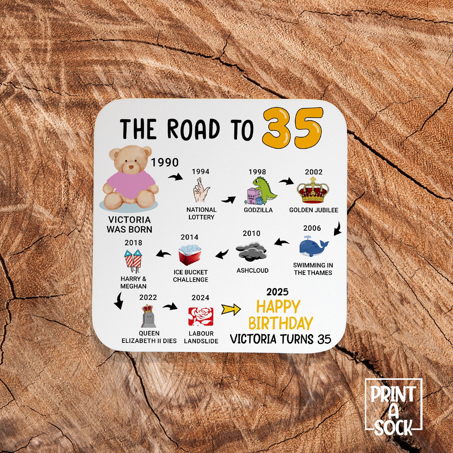 Personalised 35th Birthday Gift - Born in 1990 - The road to 2025 - Coaster