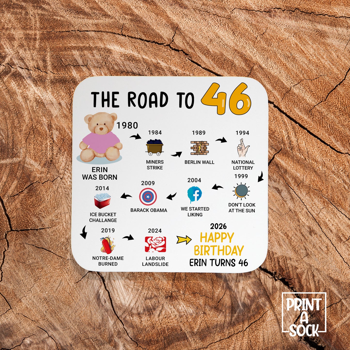 Personalised 46th Birthday Gift - Born in 1980 - The road to 2026 - Coaster