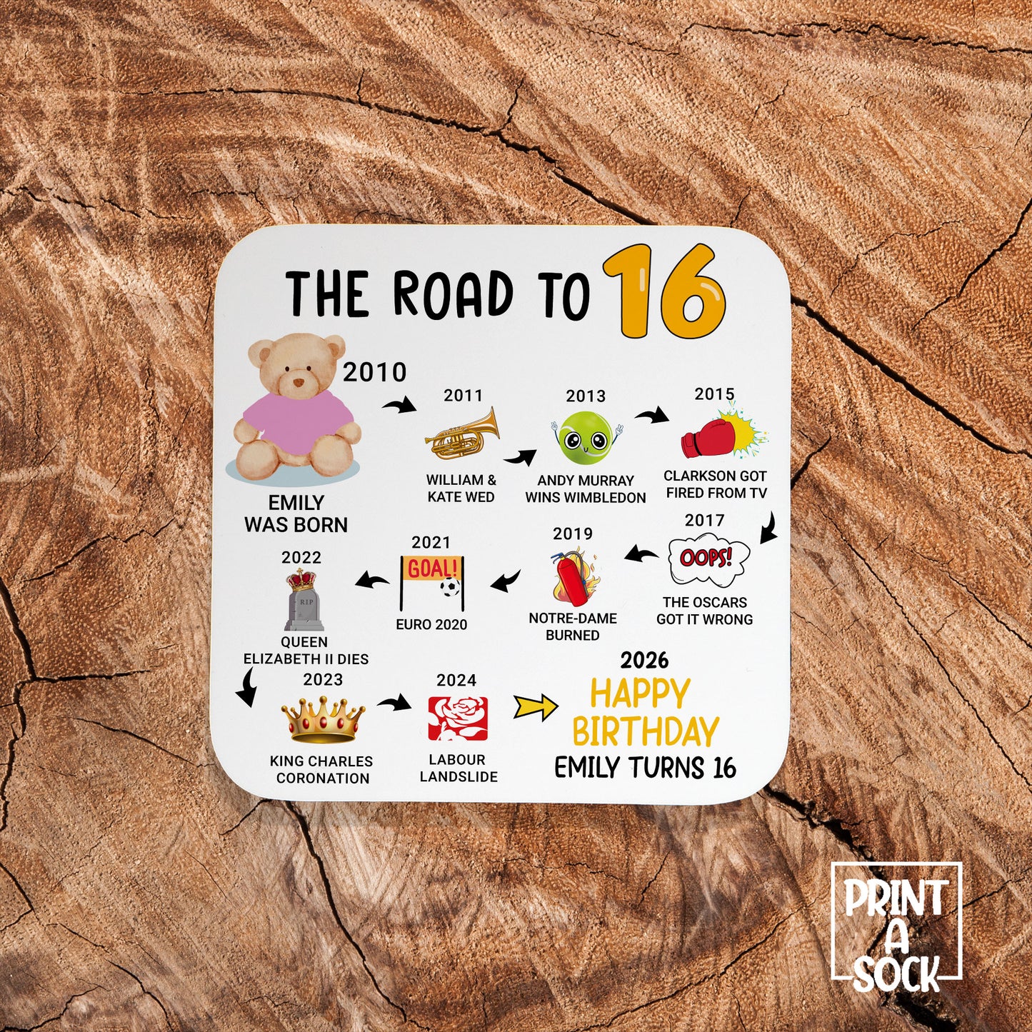 Personalised 16th Birthday Gift - Born in 2010 - The road to 2026 - Coaster