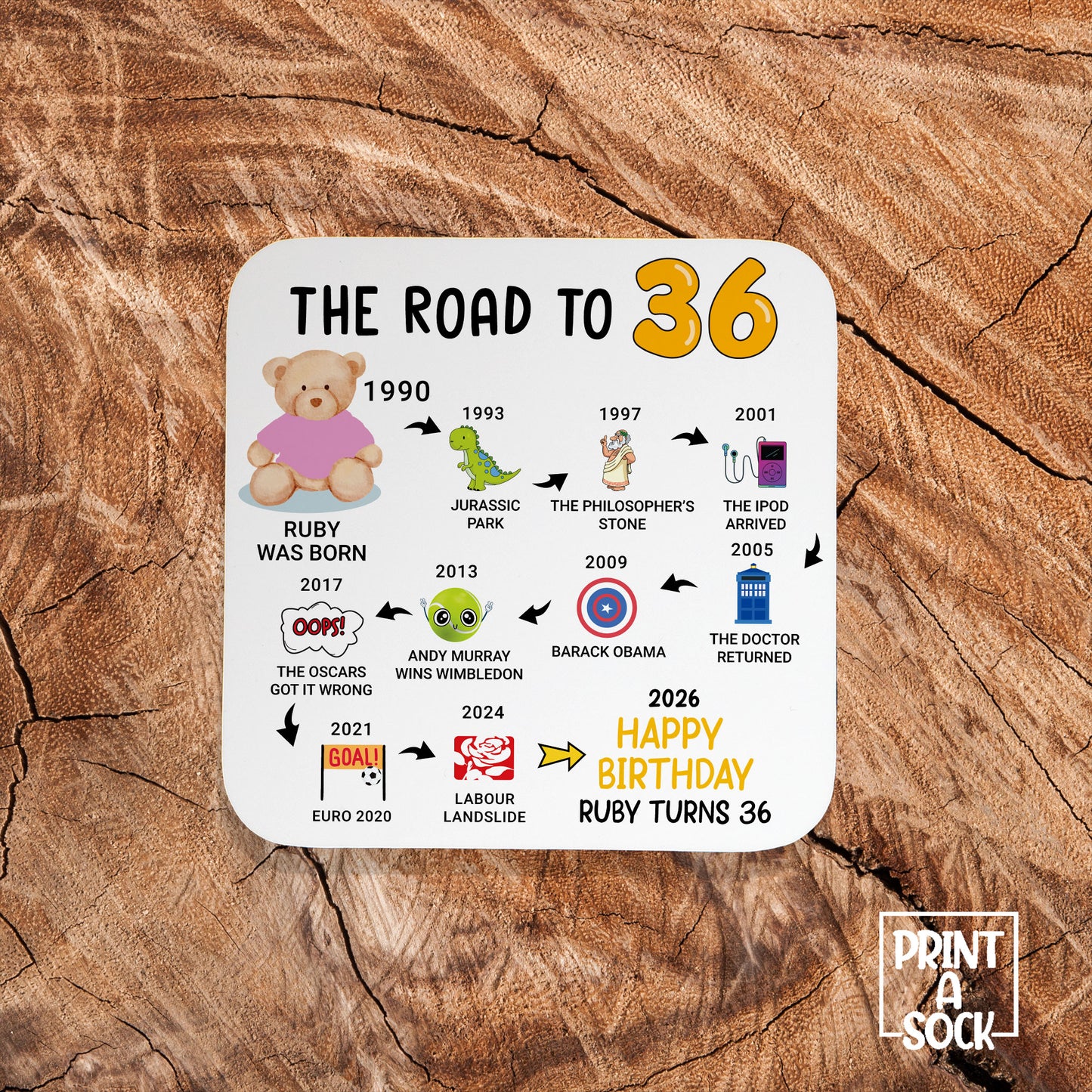 Personalised 36th Birthday Gift - Born in 1990 - The road to 2026 - Coaster