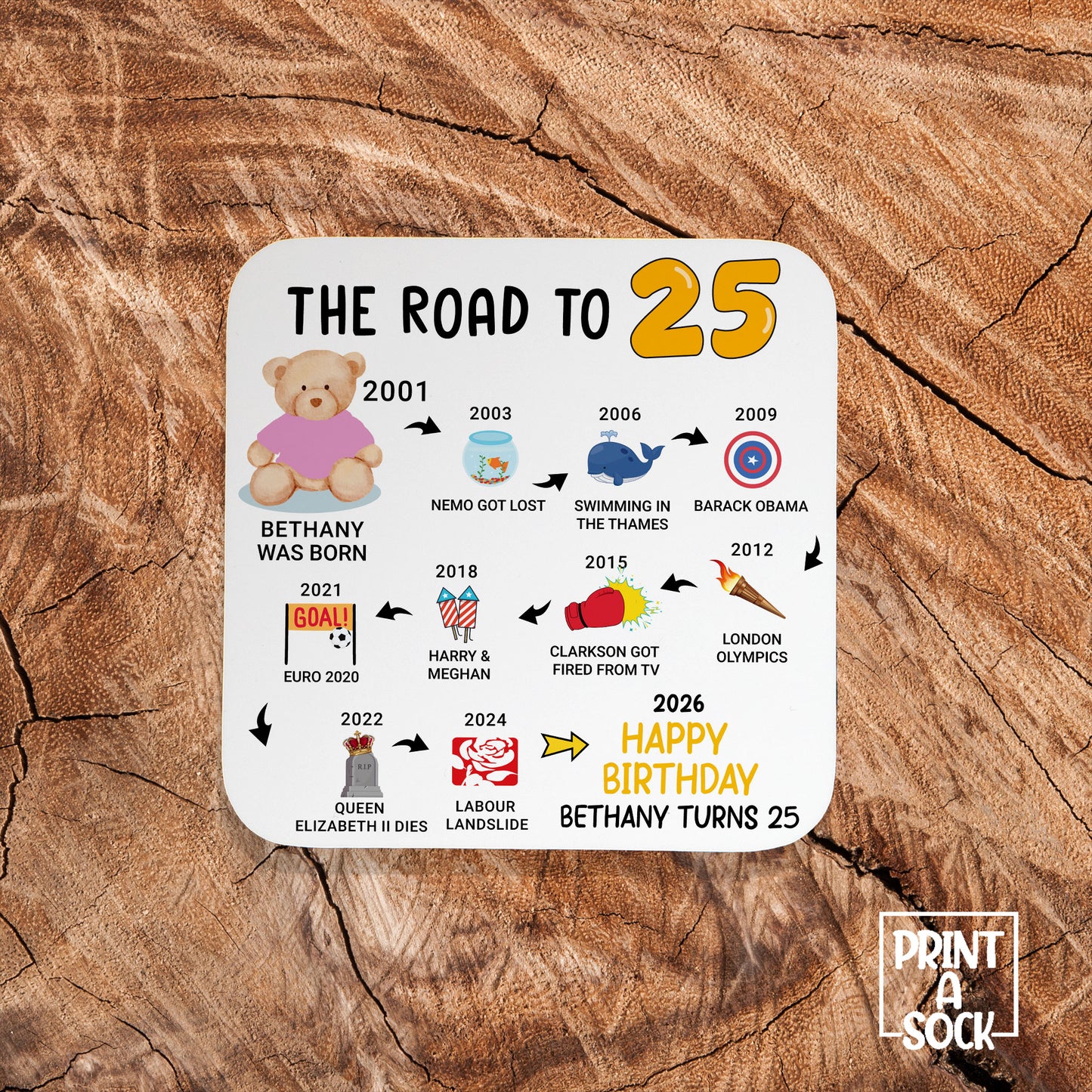 Personalised 25th Birthday Gift - Born in 2001 - The road to 2026 - Coaster