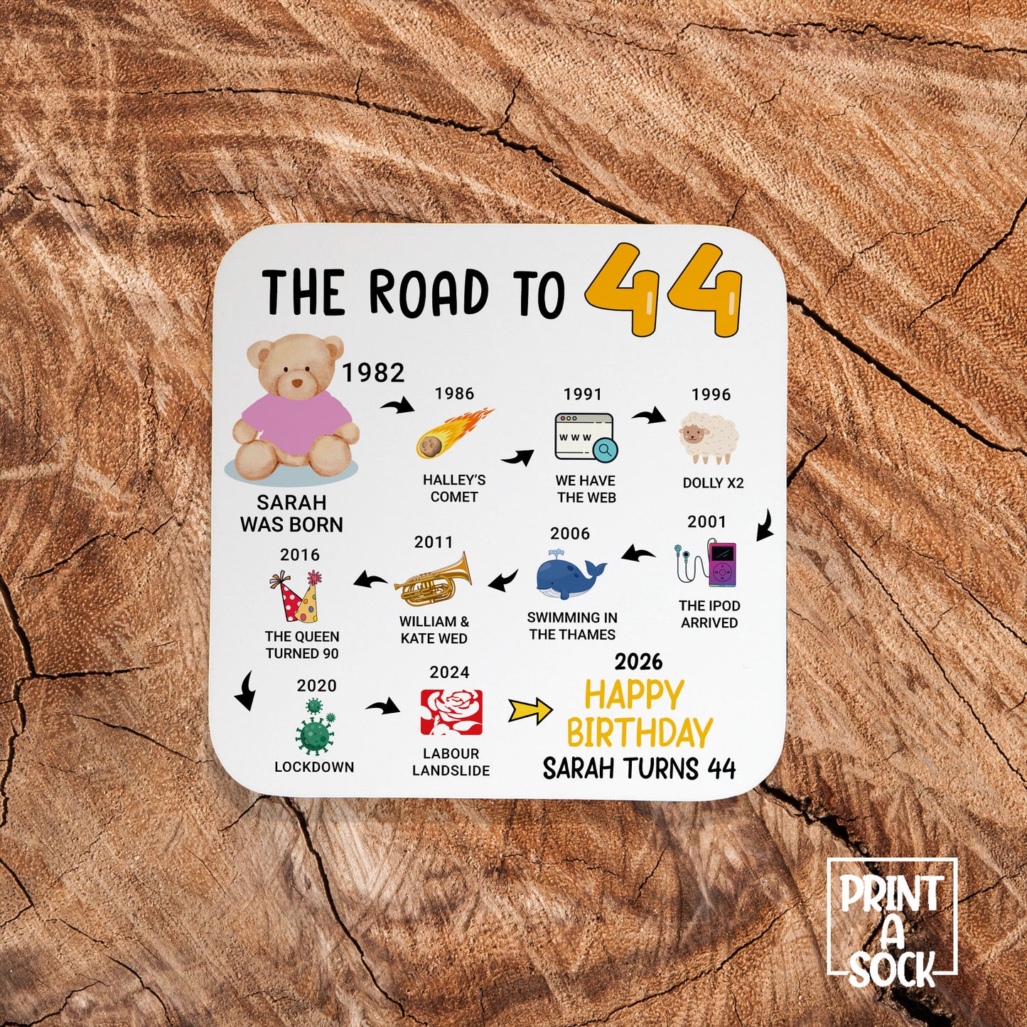 Personalised 44th Birthday Gift - Born in 1982 - The road to 2026 - Coaster