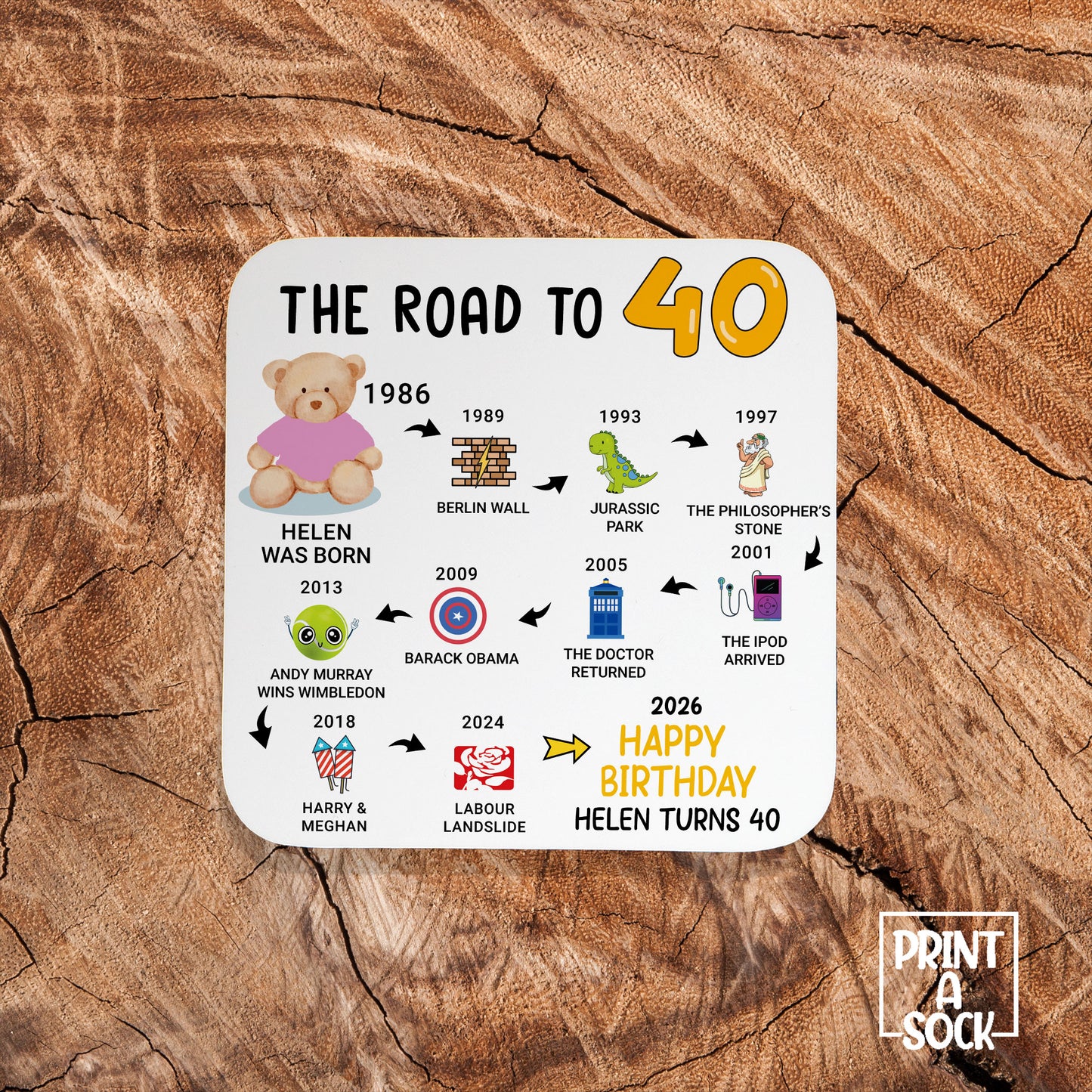 Personalised 40th Birthday Gift - Born in 1986 - The road to 2026 - Coaster