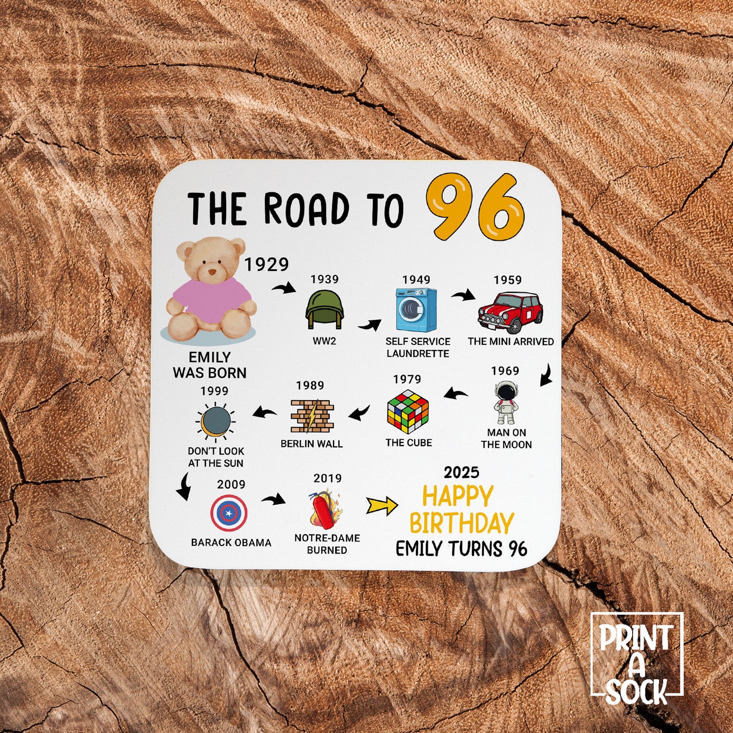 Personalised 96th Birthday Gift - Born in 1929 - The road to 2025 - Coaster
