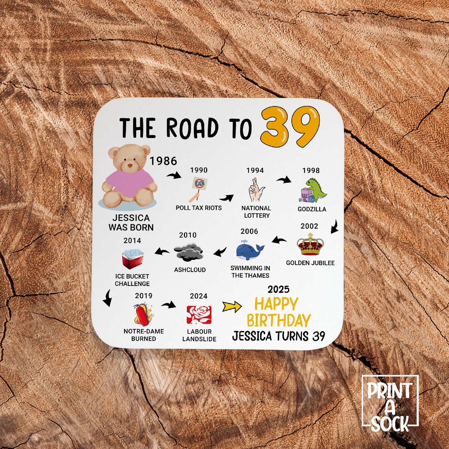 Personalised 39th Birthday Gift - Born in 1986 - The road to 2025 - Coaster