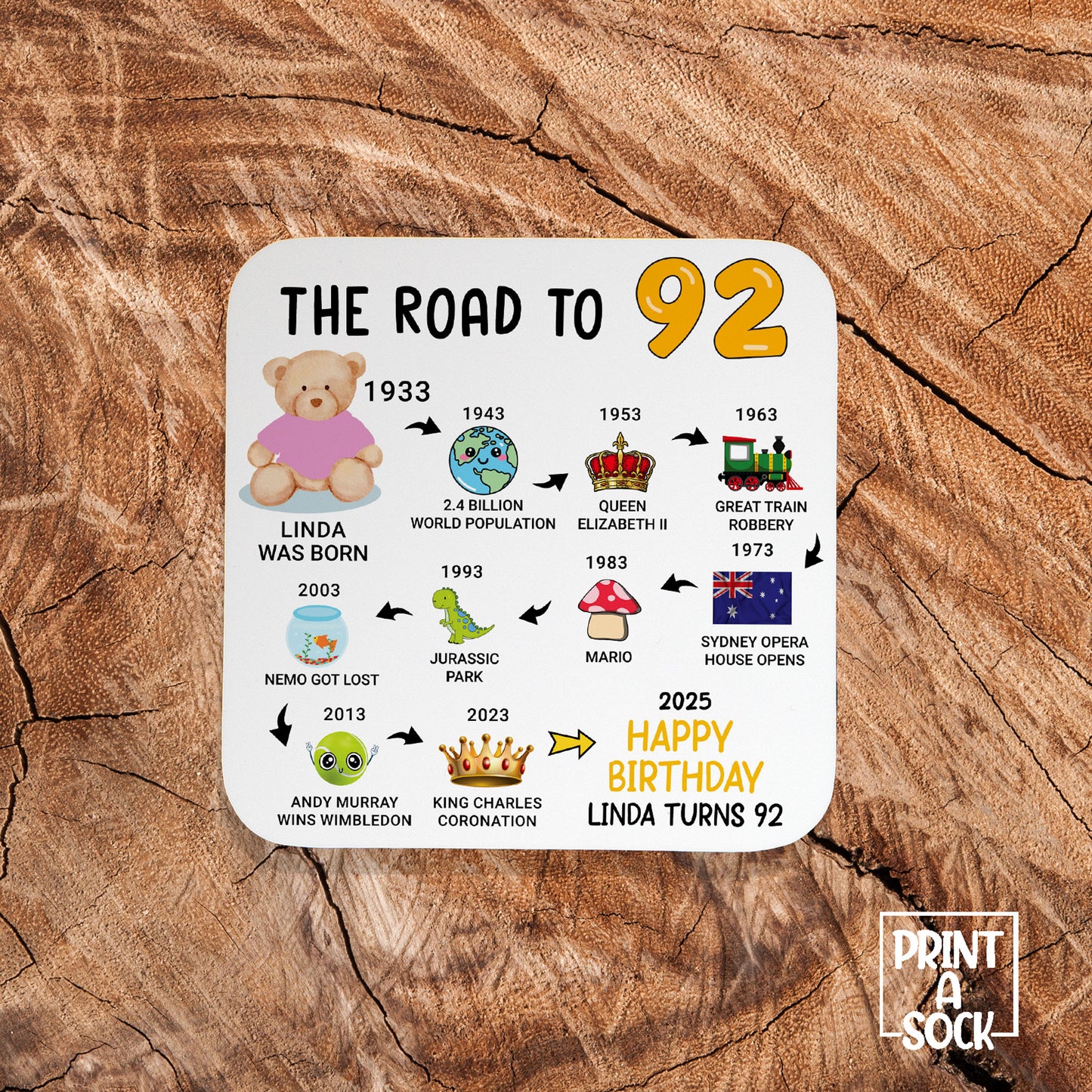 Personalised 92nd Birthday Gift - Born in 1933 - The road to 2025 - Coaster