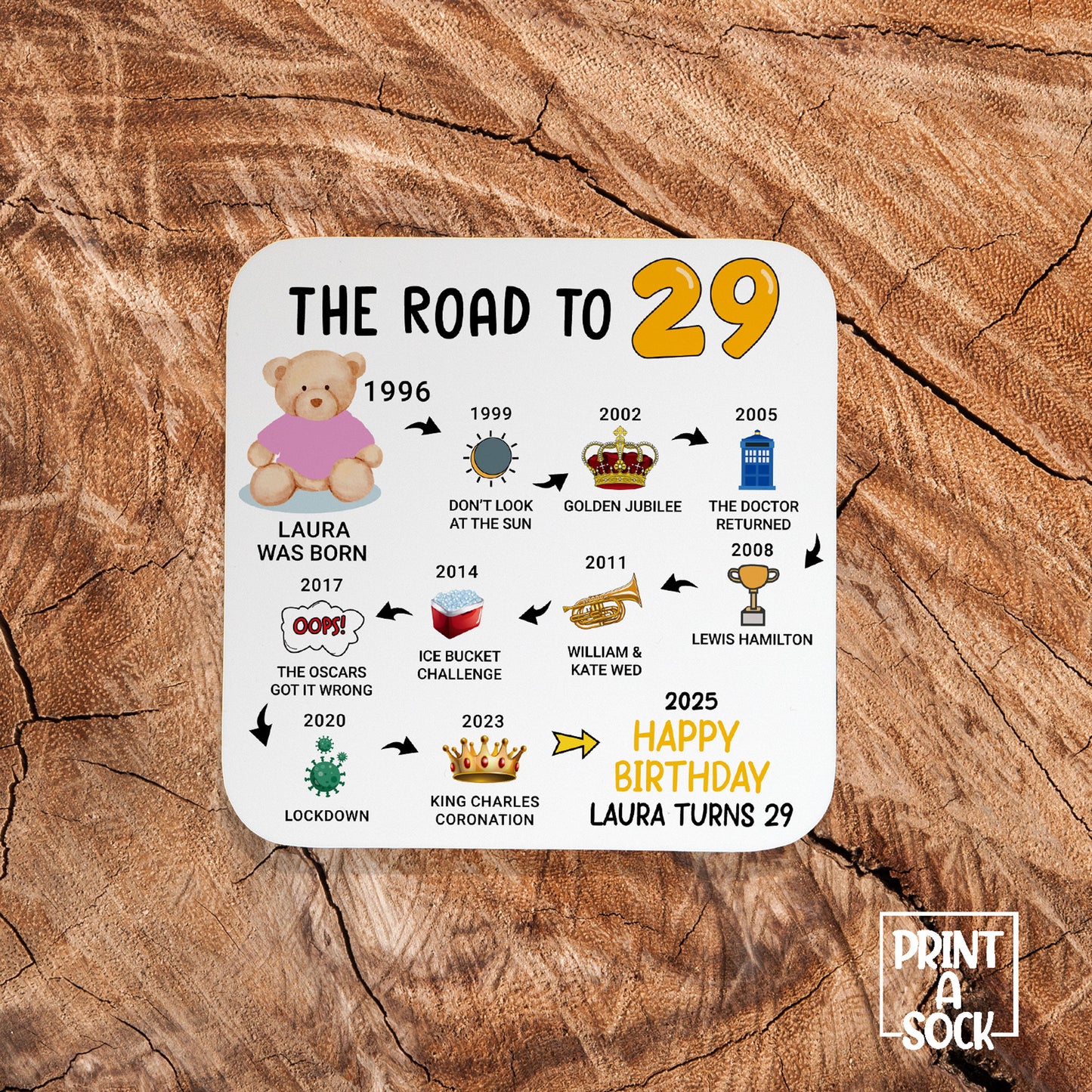 Personalised 29th Birthday Gift - Born in 1996 - The road to 2025 - Coaster