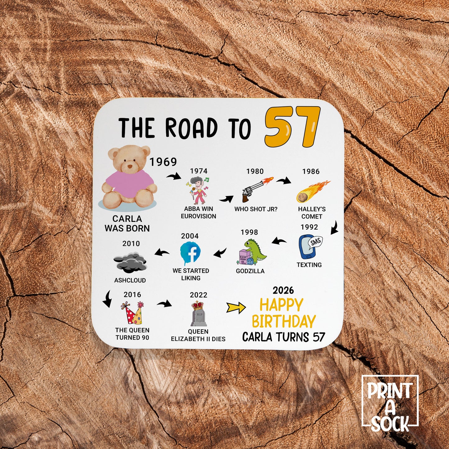 Personalised 57th Birthday Gift - Born in 1969 - The road to 2026 - Coaster