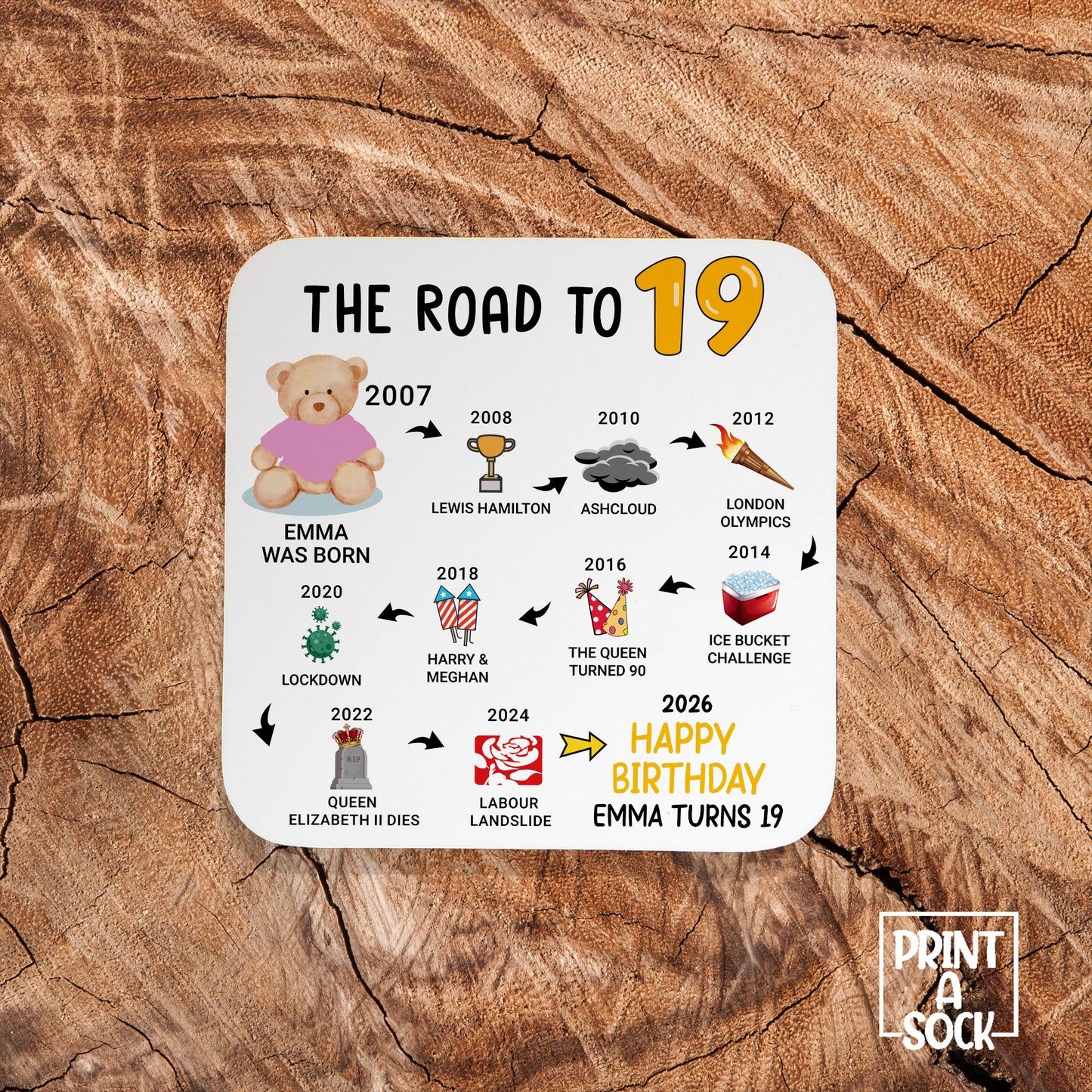Personalised 19th Birthday Gift - Born in 2007 - The road to 2026 - Coaster