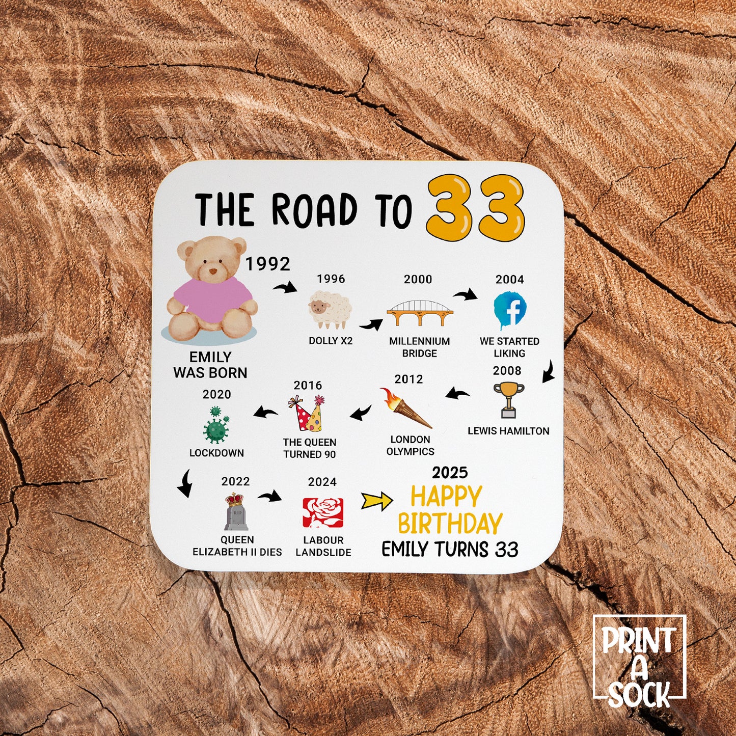 Personalised 33rd Birthday Gift - Born in 1992 - The road to 2025 - Coaster