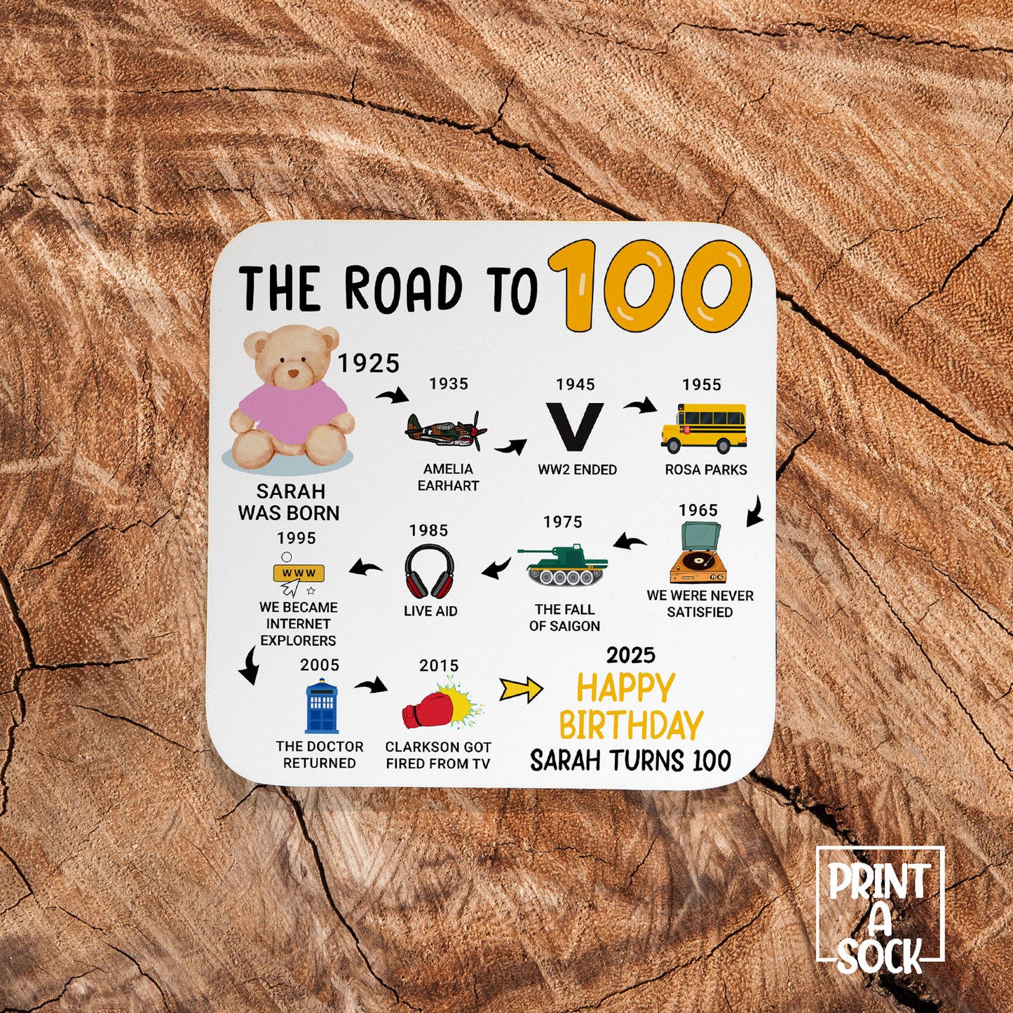 Personalised 100th Birthday Gift - Born in 1925 - The road to 2025 - Coaster