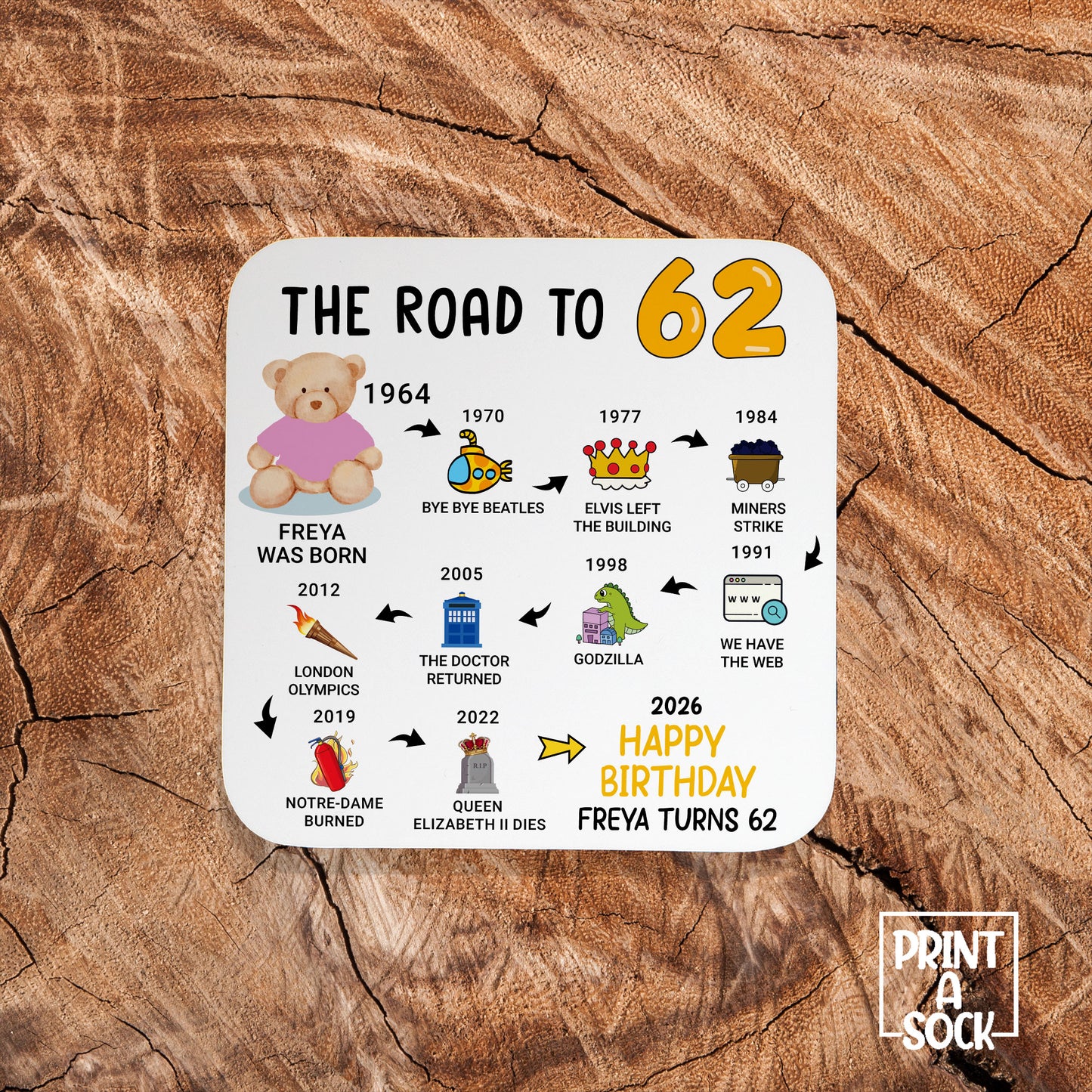 Personalised 62nd Birthday Gift - Born in 1964 - The road to 2026 - Coaster