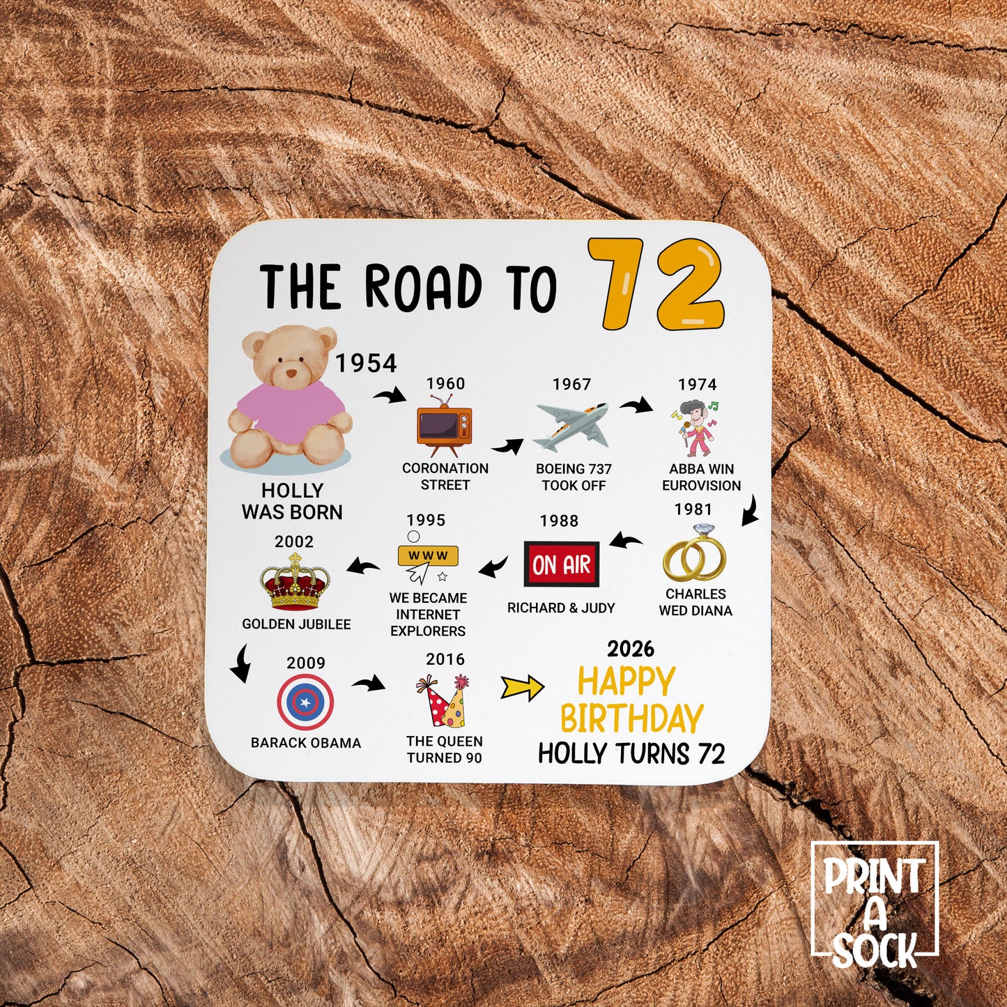 Personalised 72nd Birthday Gift - Born in 1954 - The road to 2026 - Coaster
