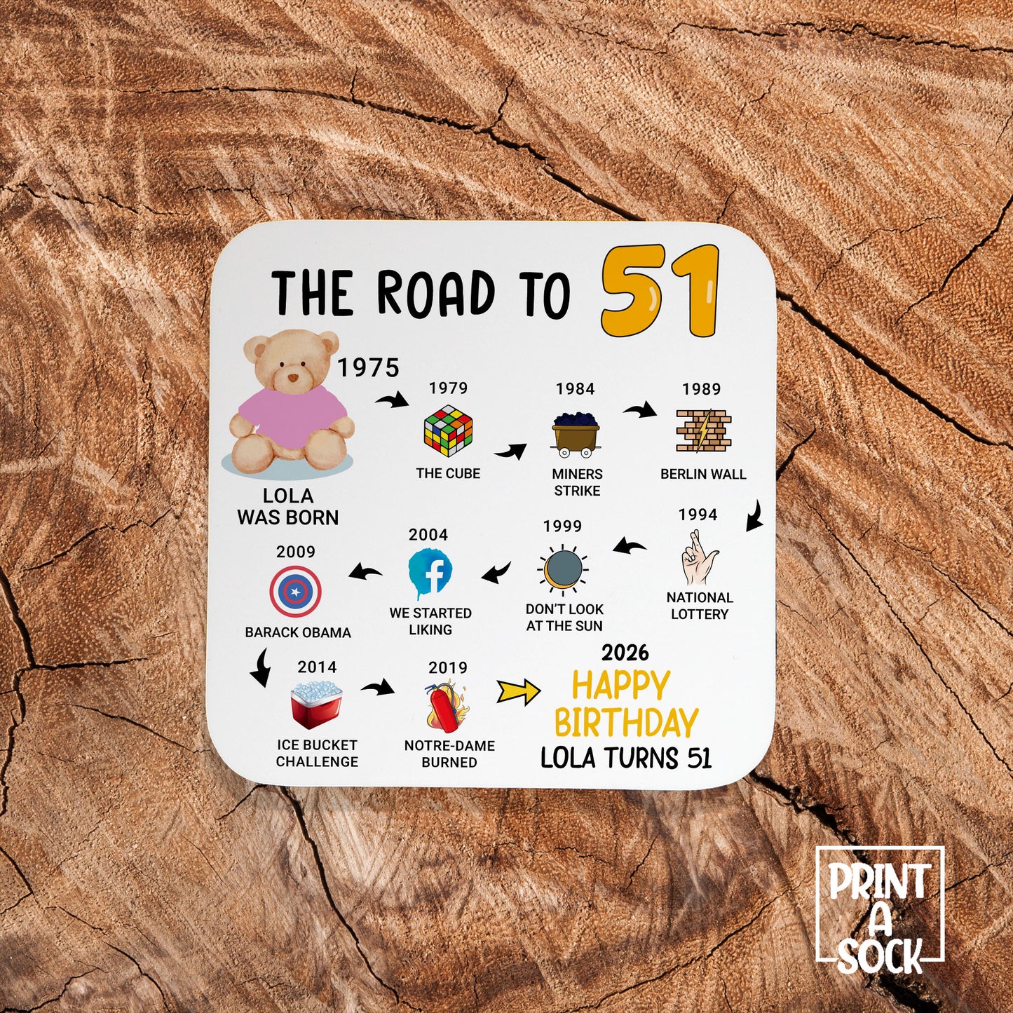 Personalised 51st Birthday Gift - Born in 1975 - The road to 2026 - Coaster