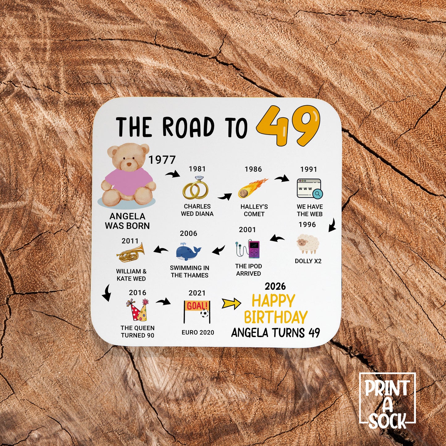 Personalised 49th Birthday Gift - Born in 1977 - The road to 2026 - Coaster