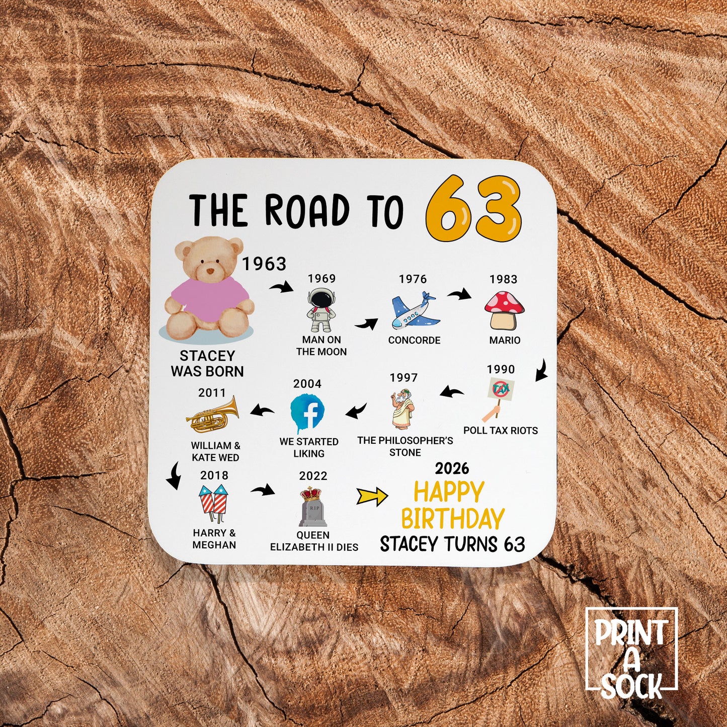 Personalised 63rd Birthday Gift - Born in 1963 - The road to 2026 - Coaster