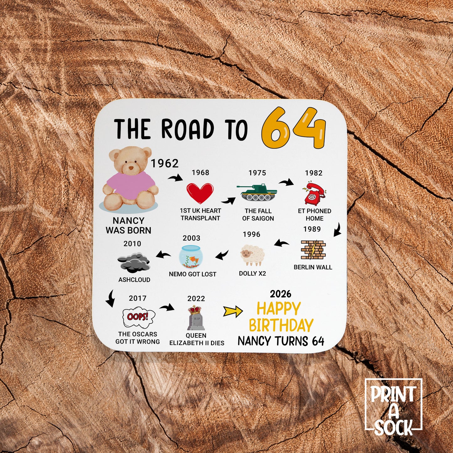 Personalised 64th Birthday Gift - Born in 1962 - The road to 2026 - Coaster