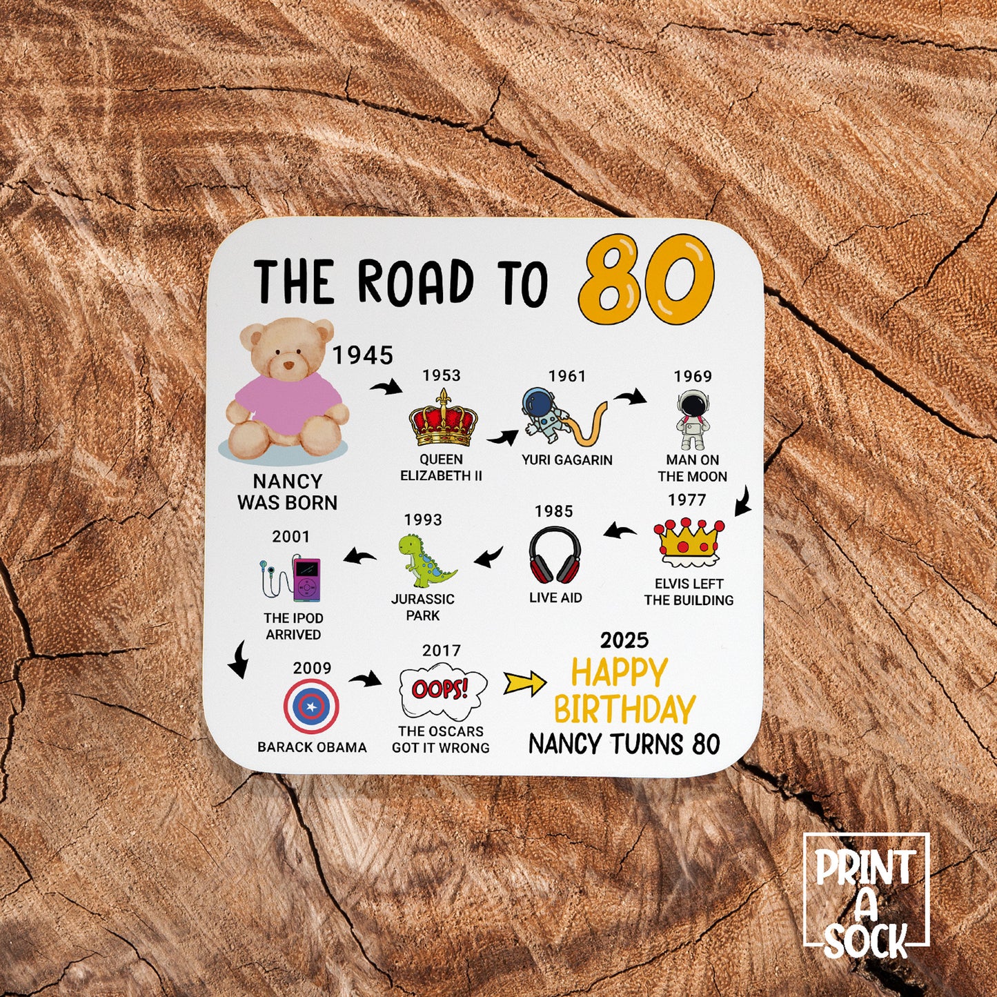 Personalised 80th Birthday Gift - Born in 1945 - The road to 2025 - Coaster