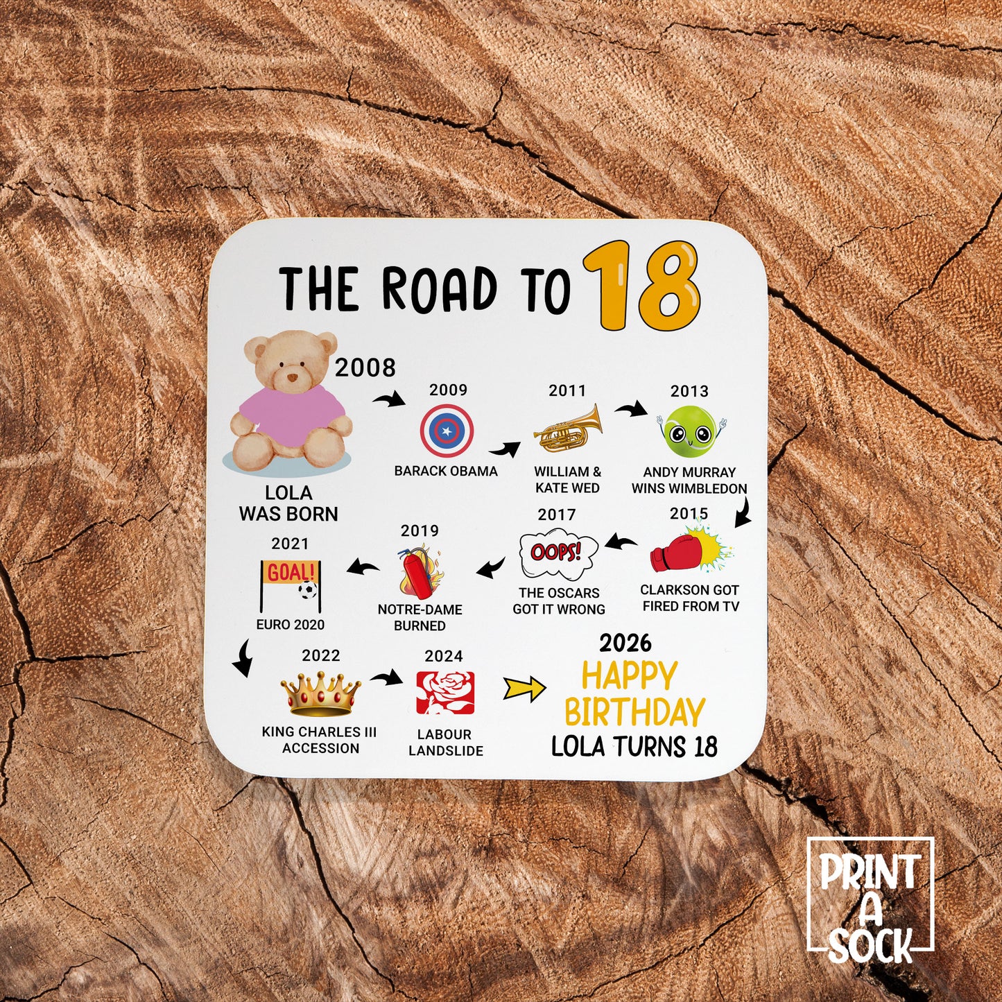 Personalised 18th Birthday Gift - Born in 2008 - The road to 2026 - Coaster