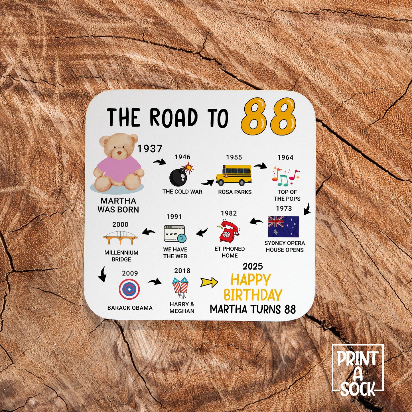 Personalised 88th Birthday Gift - Born in 1937 - The road to 2025 - Coaster