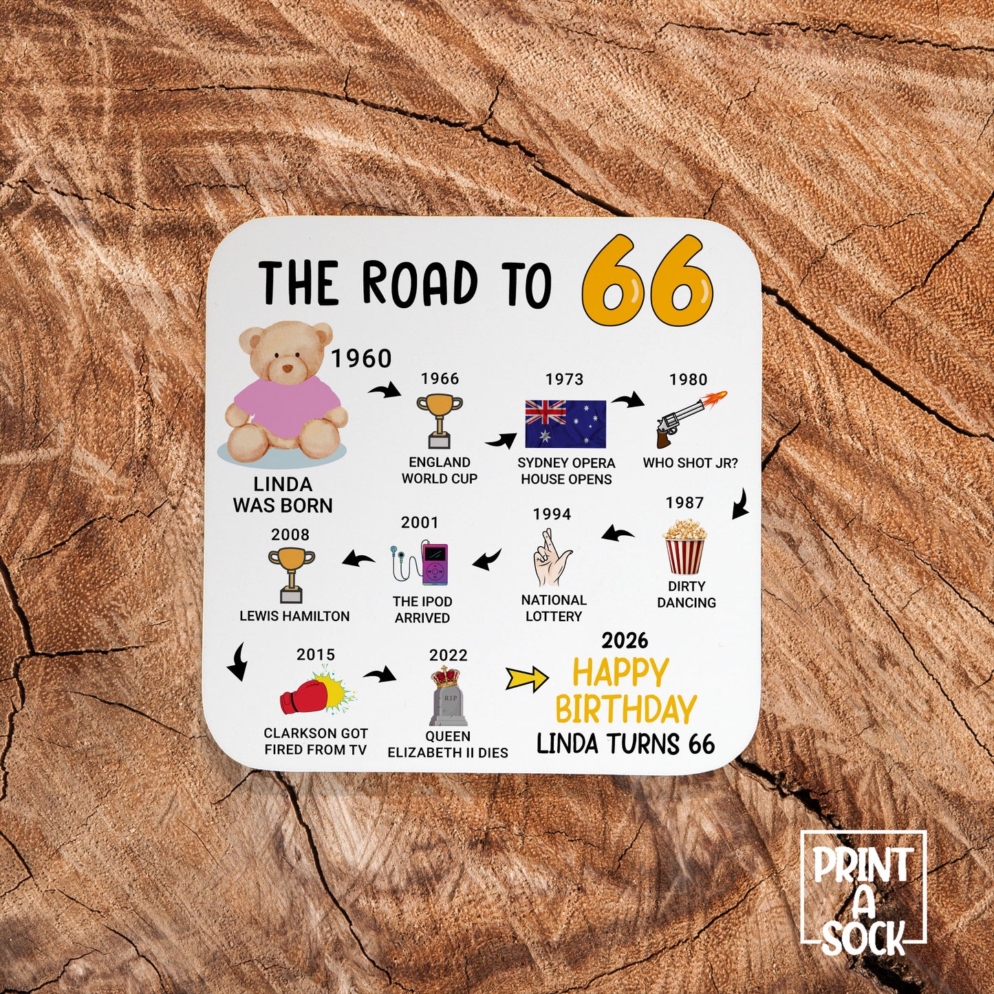 Personalised 66th Birthday Gift - Born in 1960 - The road to 2026 - Coaster