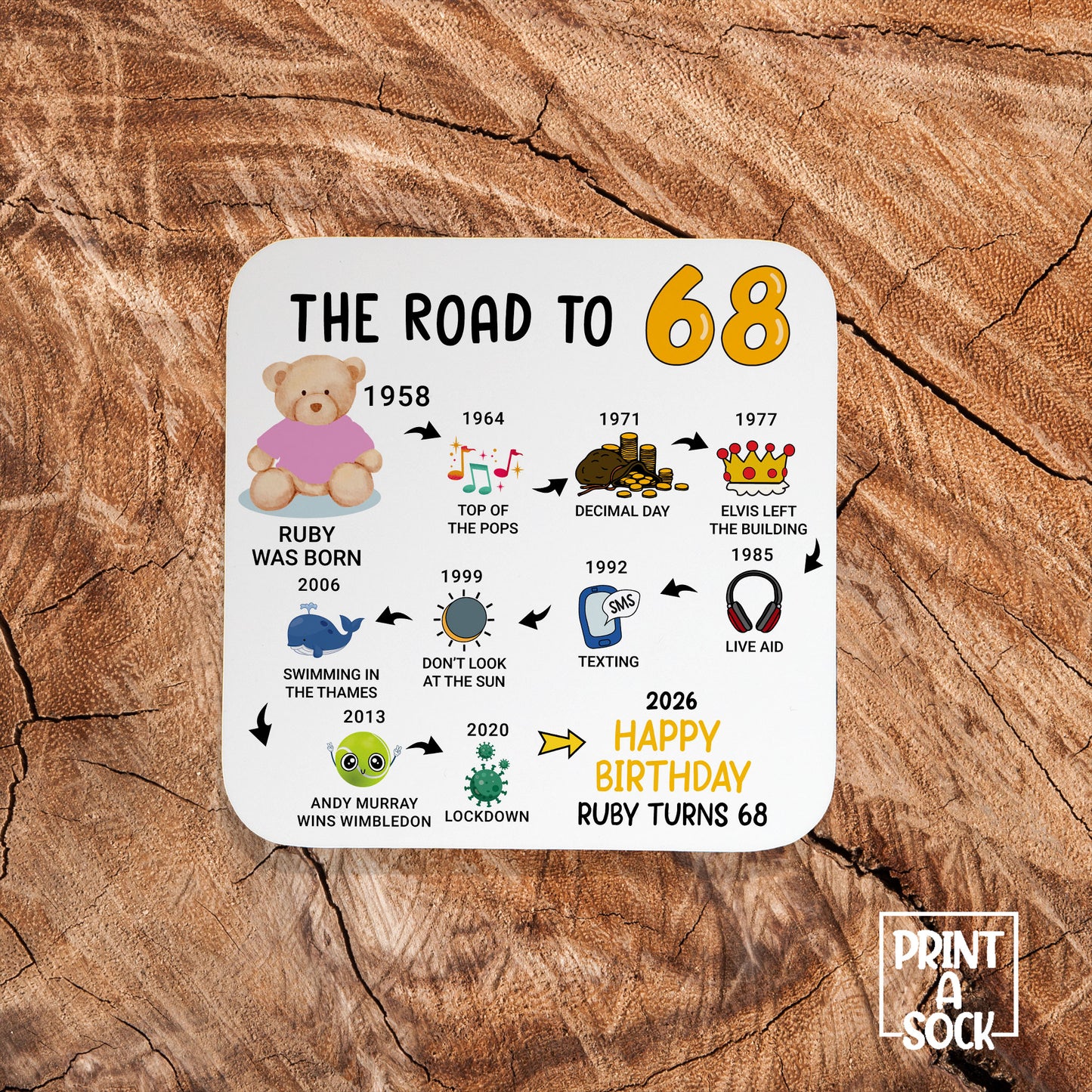 Personalised 68th Birthday Gift - Born in 1958 - The road to 2026 - Coaster