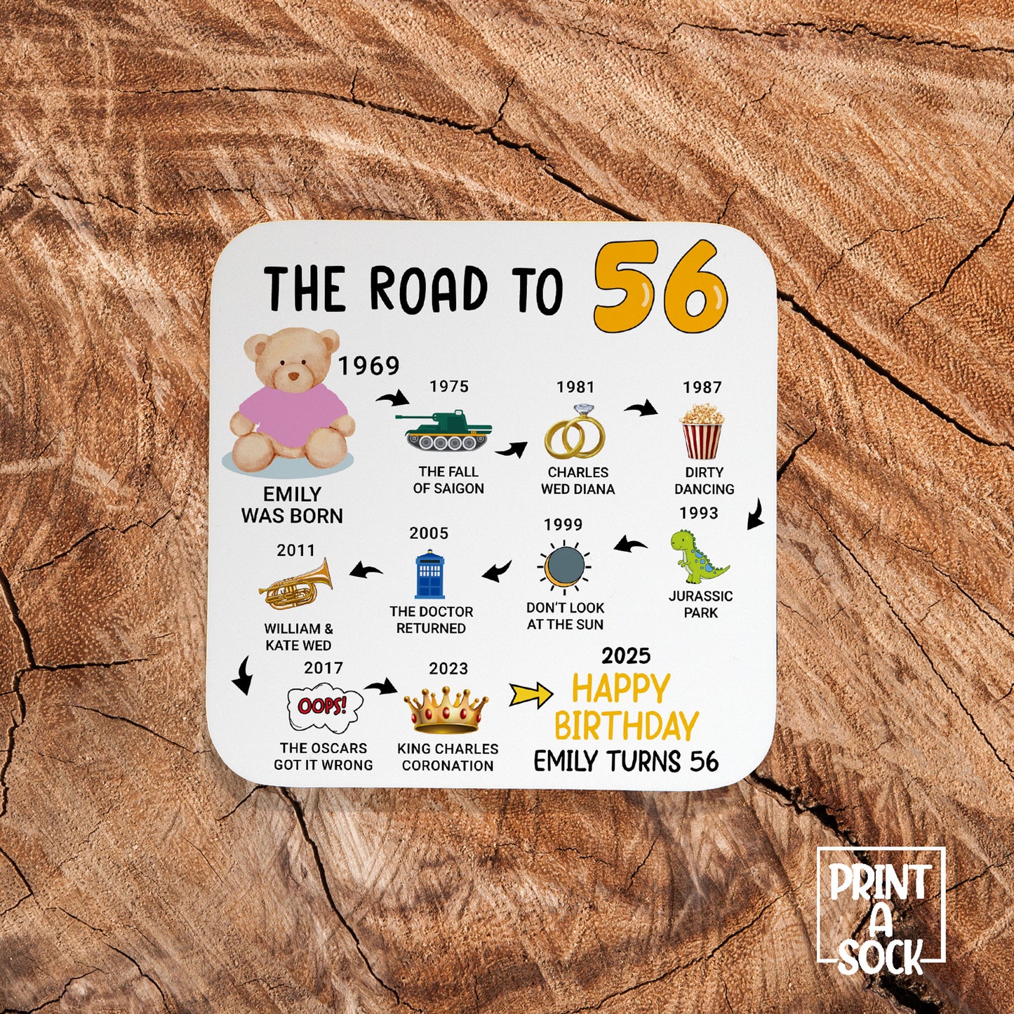 Personalised 56th Birthday Gift - Born in 1969 - The road to 2025 - Coaster