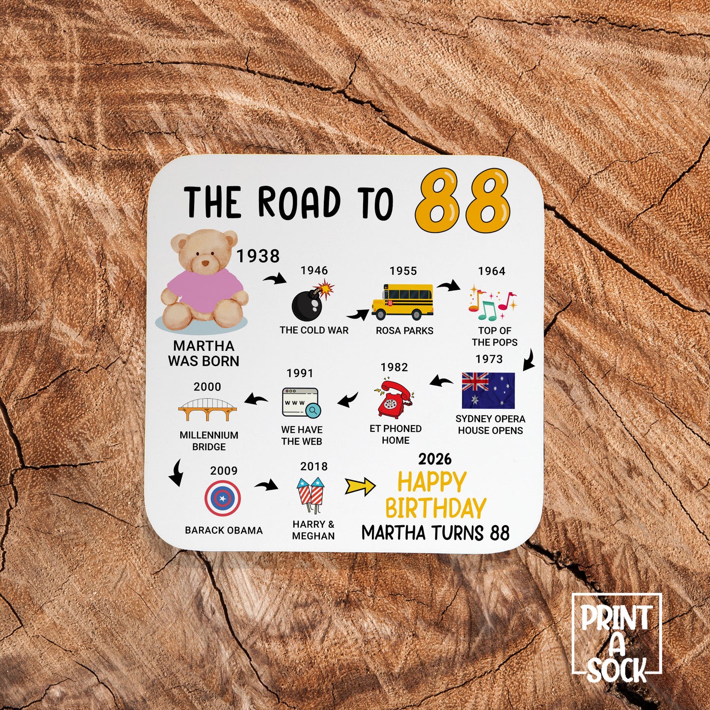 Personalised 88th Birthday Gift - Born in 1938 - The road to 2026 - Coaster