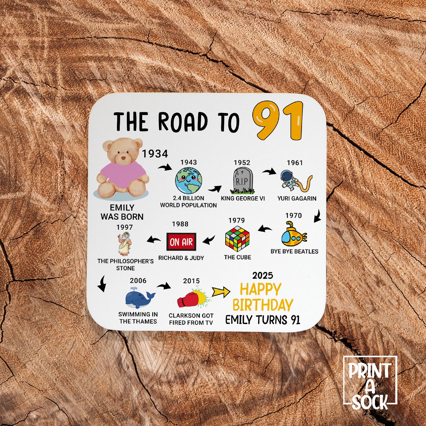 Personalised 91st Birthday Gift - Born in 1934 - The road to 2025 - Coaster