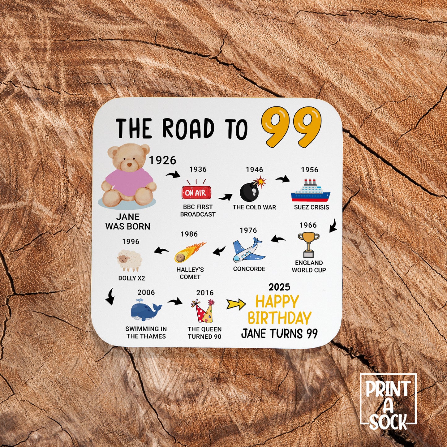 Personalised 99th Birthday Gift - Born in 1926 - The road to 2025 - Coaster