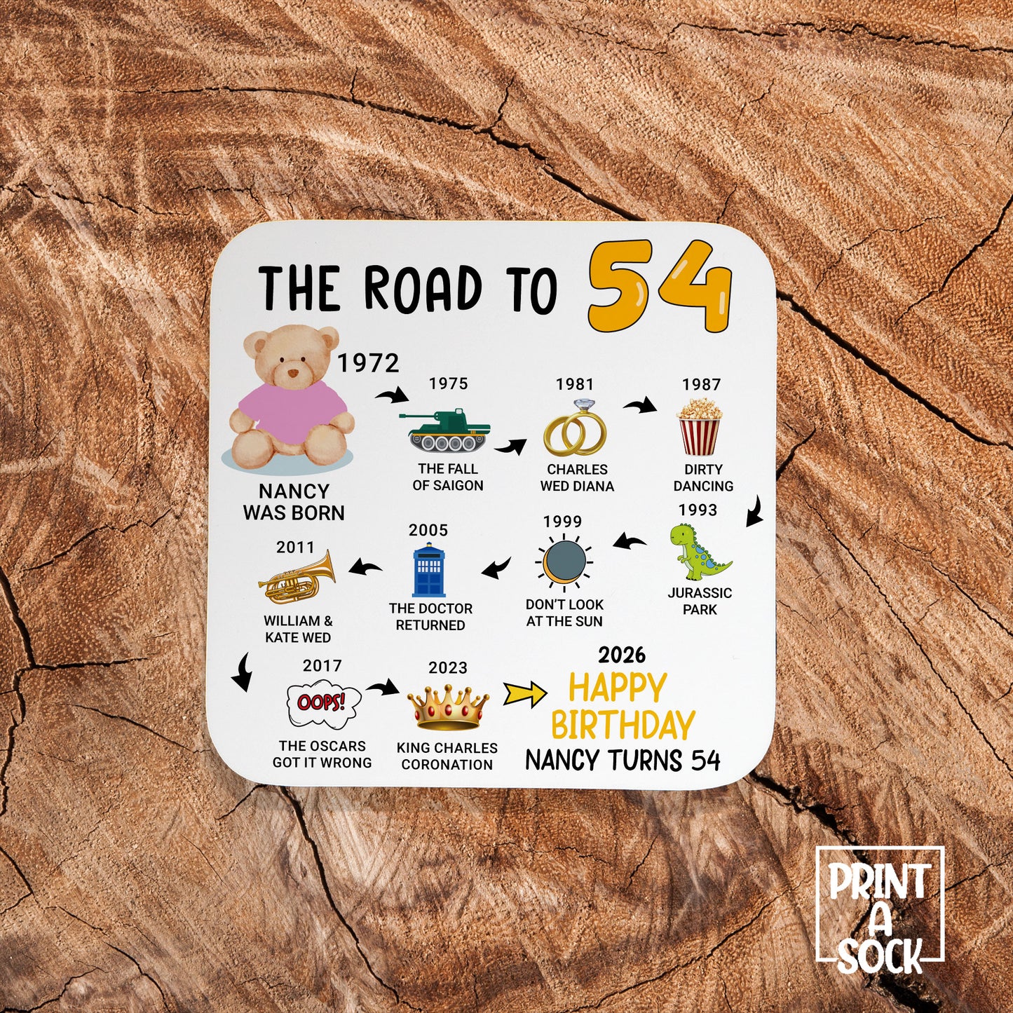 Personalised 54th Birthday Gift - Born in 1972 - The road to 2026 - Coaster