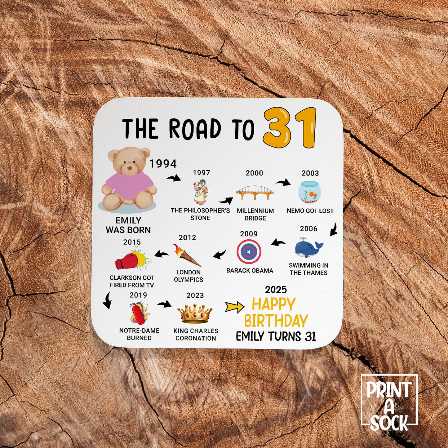 Personalised 31st Birthday Gift - Born in 1994 - The road to 2025 - Coaster