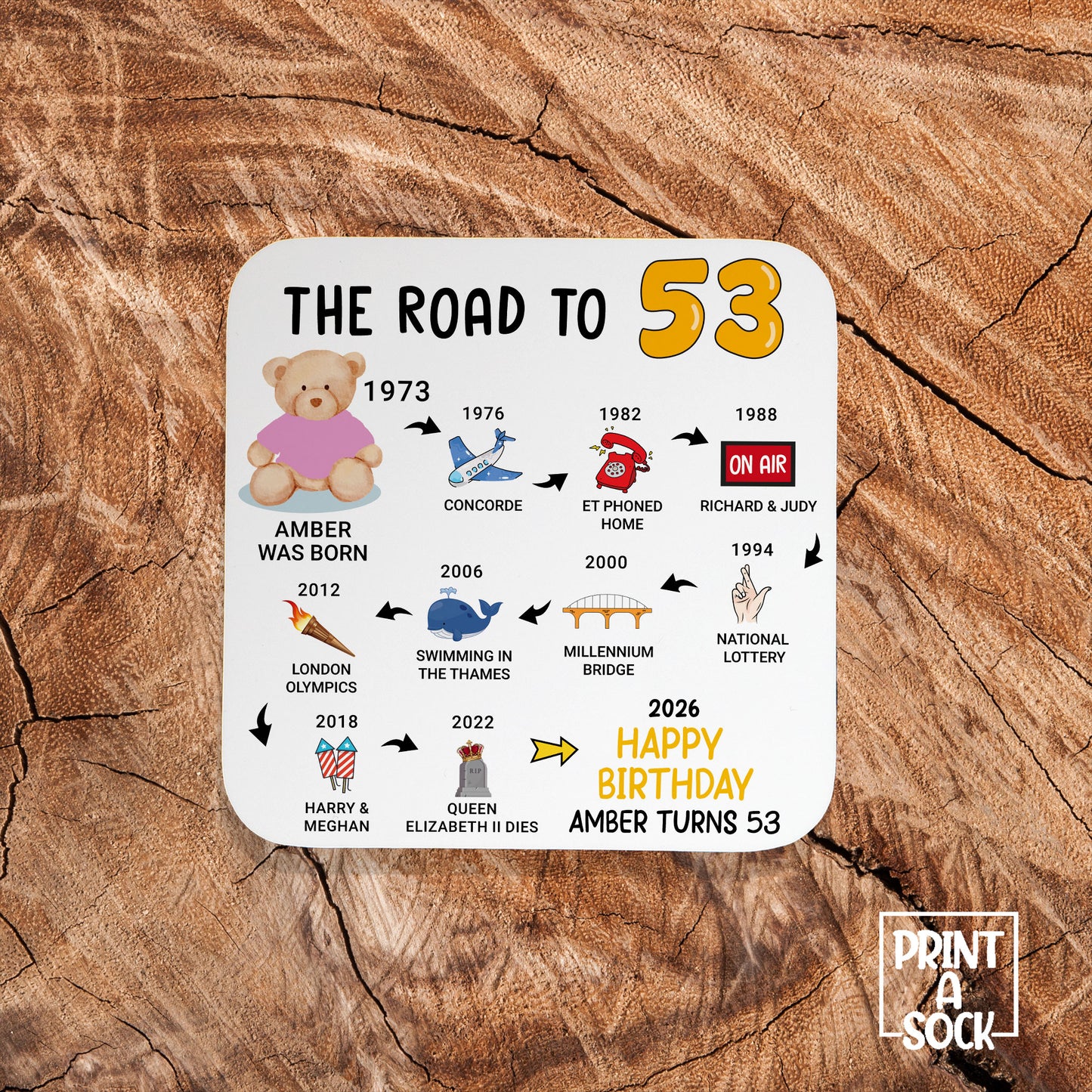 Personalised 53rd Birthday Gift - Born in 1973 - The road to 2026 - Coaster