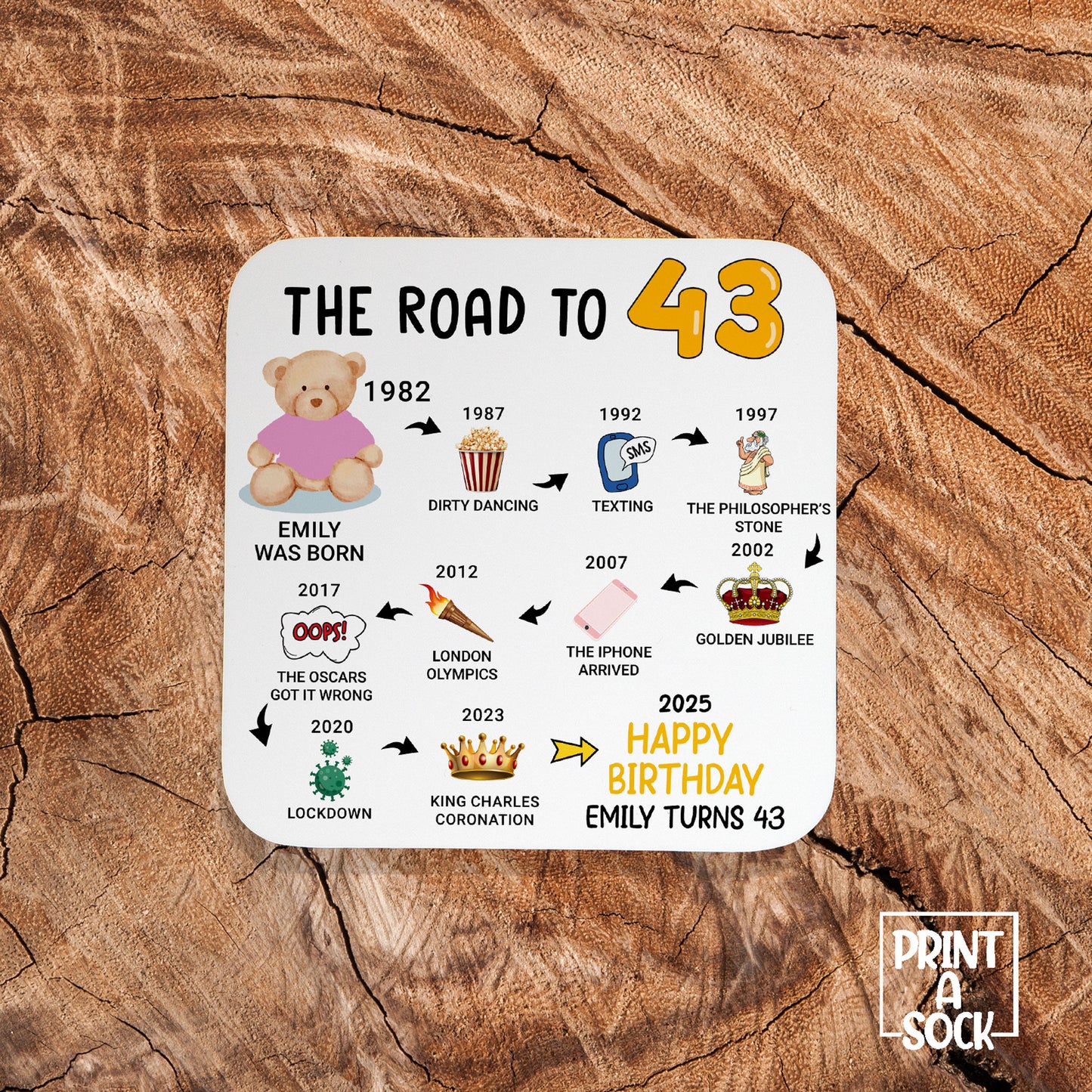 Personalised 43rd Birthday Gift - Born in 1982 - The road to 2025 - Coaster