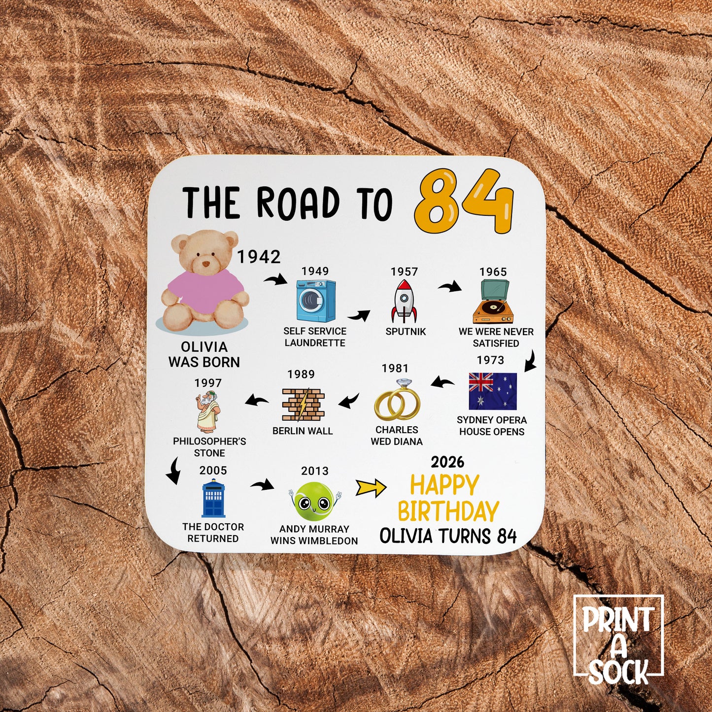 Personalised 84th Birthday Gift - Born in 1942 - The road to 2026 - Coaster