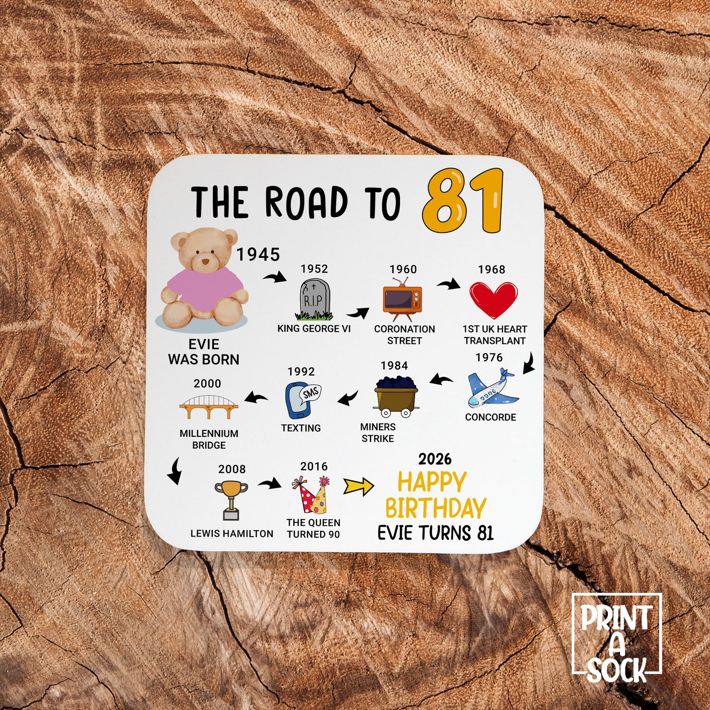 Personalised 81st Birthday Gift - Born in 1945 - The road to 2026 - Coaster