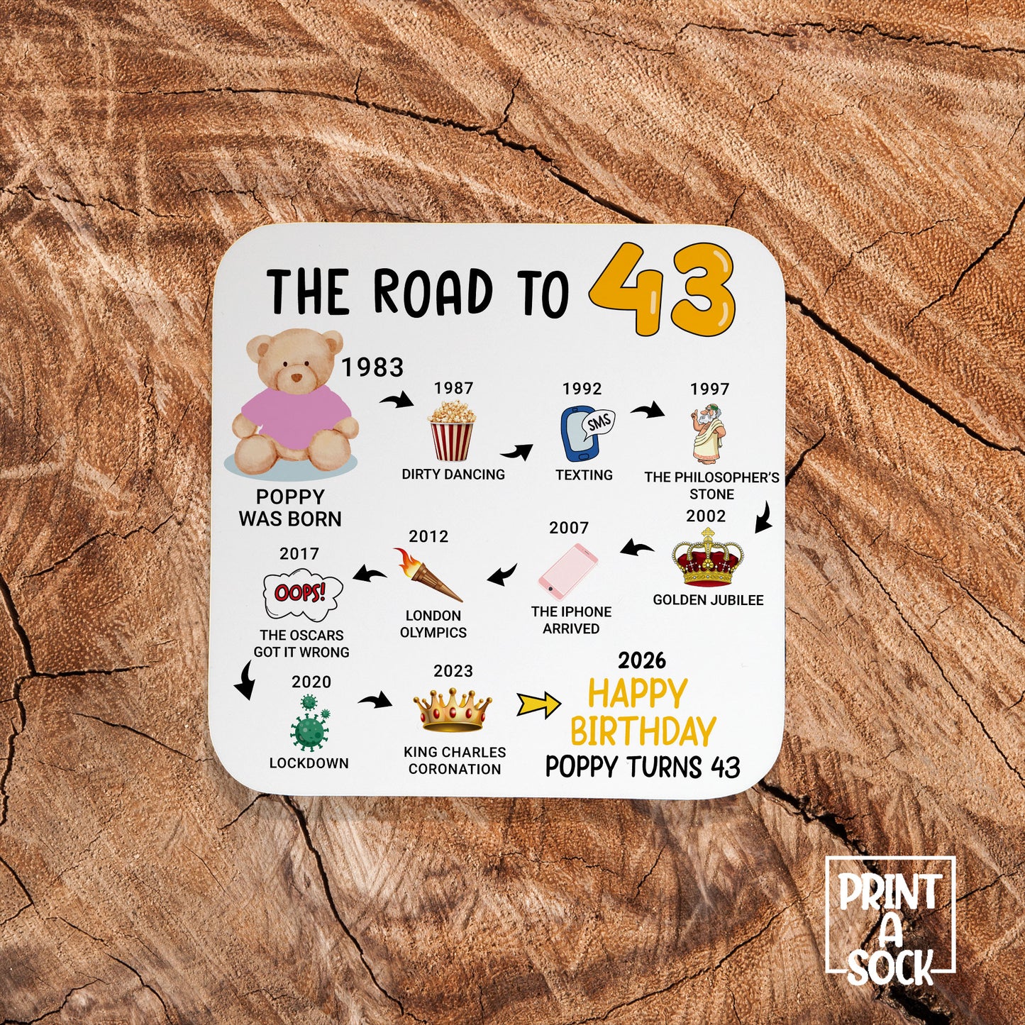 Personalised 43rd Birthday Gift - Born in 1983 - The road to 2026 - Coaster