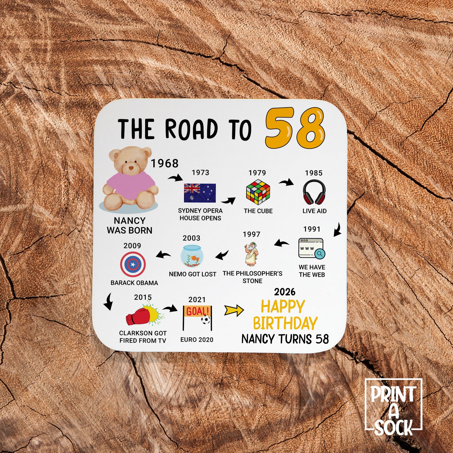 Personalised 58th Birthday Gift - Born in 1968 - The road to 2026 - Coaster