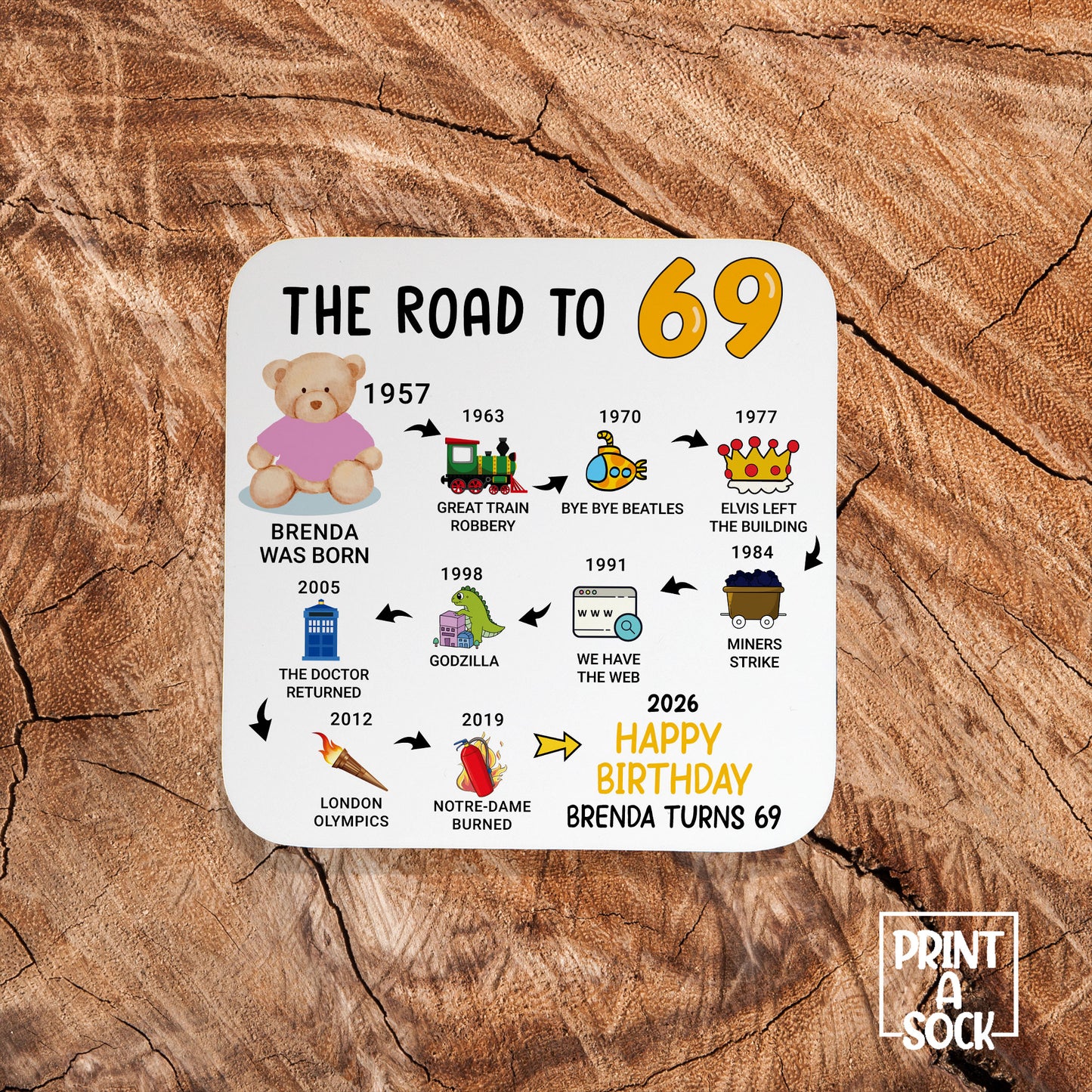 Personalised 69th Birthday Gift - Born in 1957 - The road to 2026 - Coaster