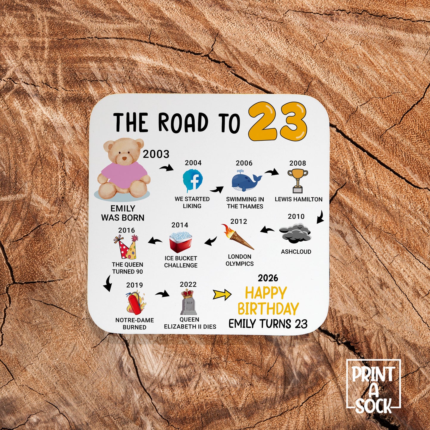 Personalised 23rd Birthday Gift - Born in 2003 - The road to 2026 - Coaster