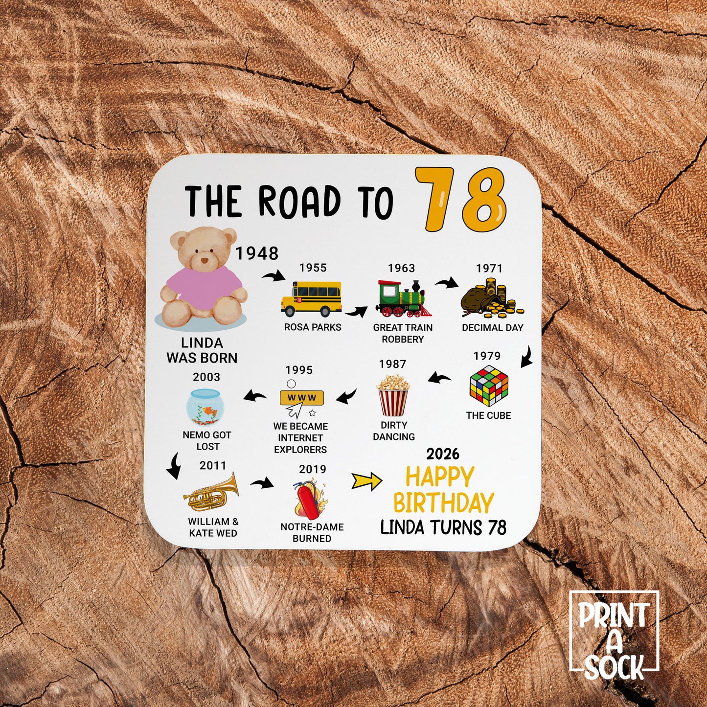 Personalised 78th Birthday Gift - Born in 1948 - The road to 2026 - Coaster