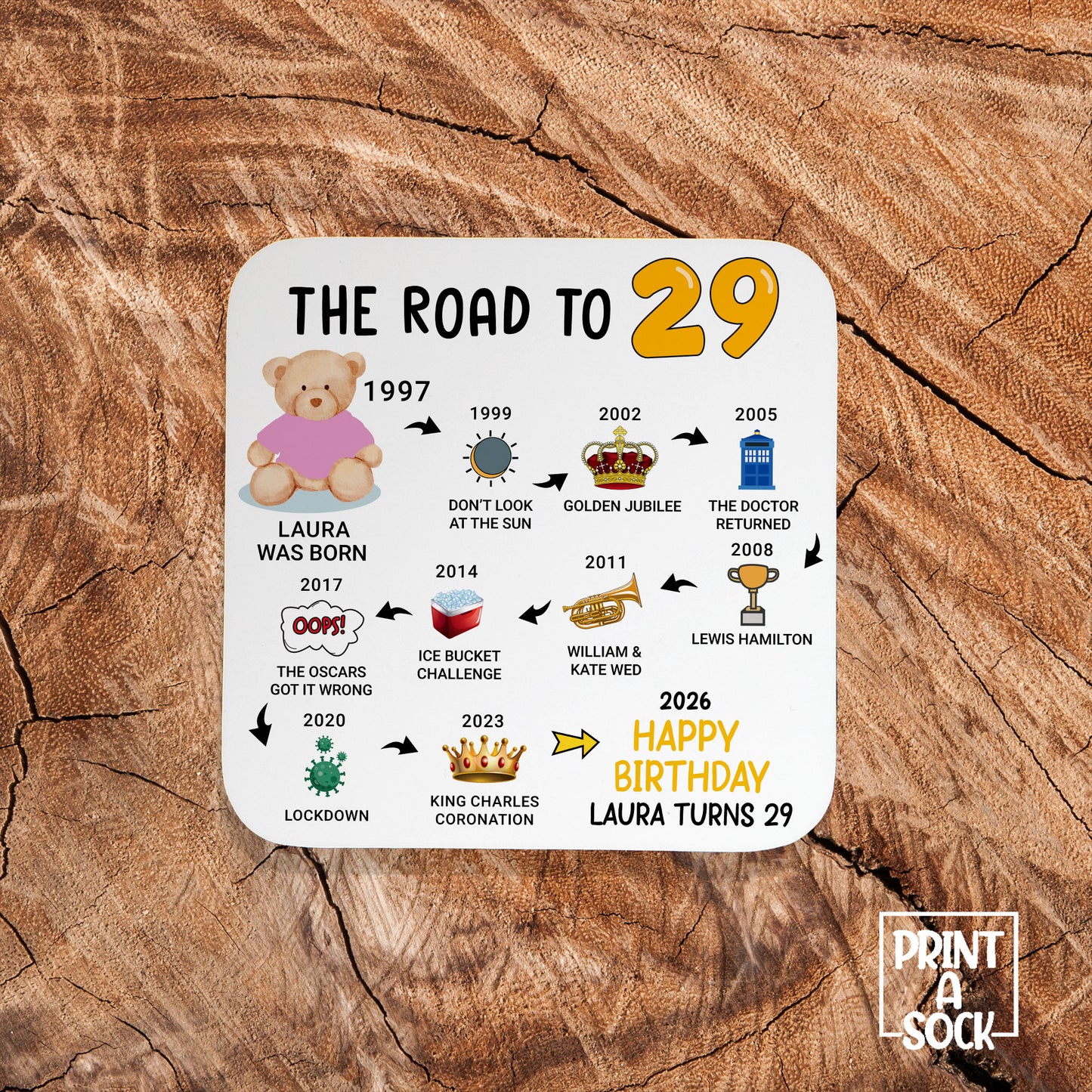 Personalised 29th Birthday Gift - Born in 1997 - The road to 2026 - Coaster