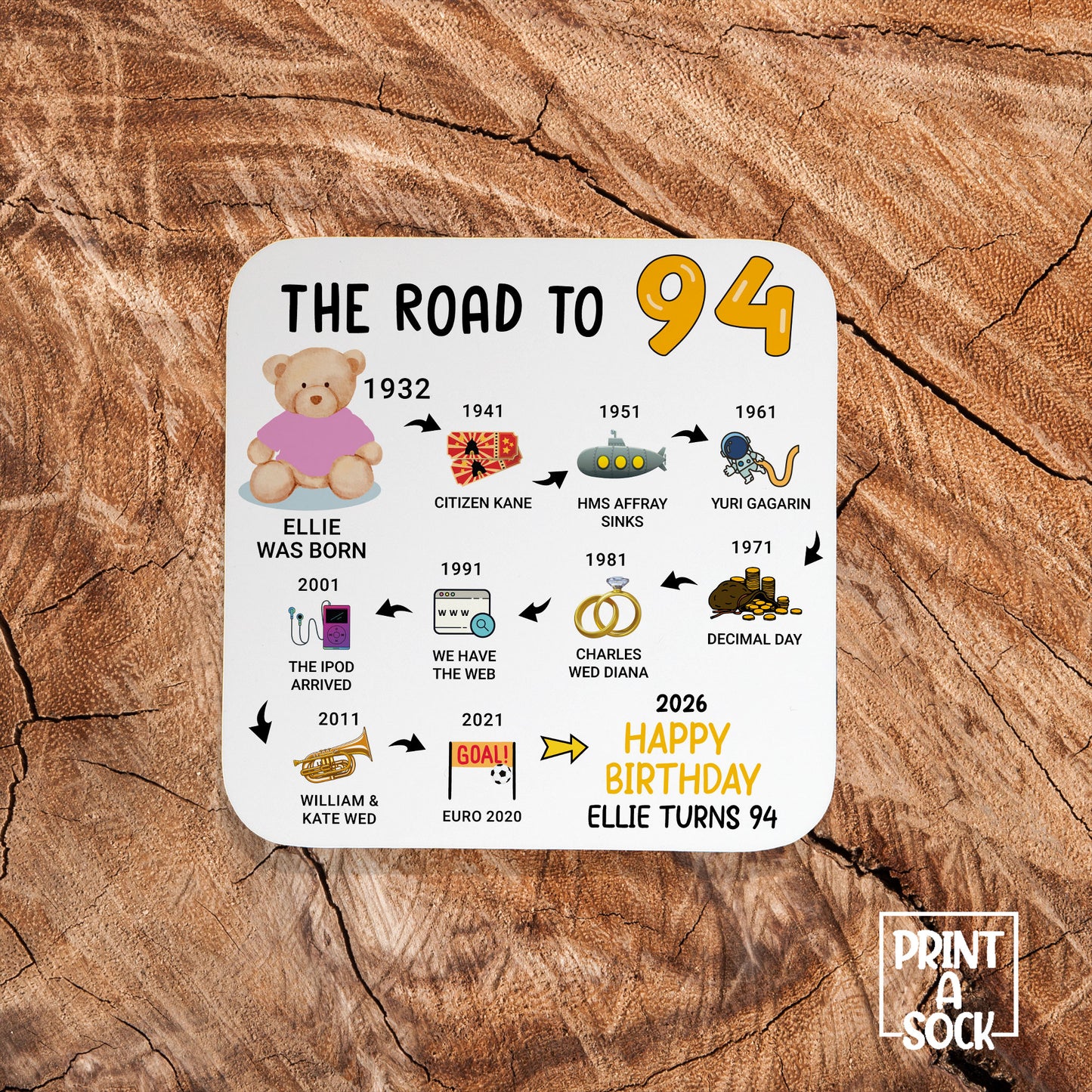 Personalised 94th Birthday Gift - Born in 1932 - The road to 2026 - Coaster
